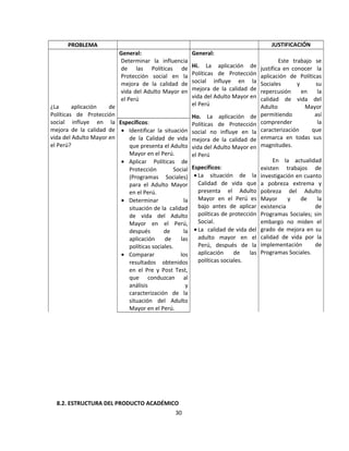 PROBLEMA JUSTIFICACIÓN
¿La aplicación de
Políticas de Protección
social influye en la
mejora de la calidad de
vida del Adulto Mayor en
el Perú?
General:
Determinar la influencia
de las Políticas de
Protección social en la
mejora de la calidad de
vida del Adulto Mayor en
el Perú
General:
Hi. La aplicación de
Políticas de Protección
social influye en la
mejora de la calidad de
vida del Adulto Mayor en
el Perú
Ho. La aplicación de
Políticas de Protección
social no influye en la
mejora de la calidad de
vida del Adulto Mayor en
el Perú
Específicos:
• La situación de la
Calidad de vida que
presenta el Adulto
Mayor en el Perú es
bajo antes de aplicar
políticas de protección
Social.
• La calidad de vida del
adulto mayor en el
Perú, después de la
aplicación de las
políticas sociales.
Este trabajo se
justifica en conocer la
aplicación de Políticas
Sociales y su
repercusión en la
calidad de vida del
Adulto Mayor
permitiendo así
comprender la
caracterización que
enmarca en todas sus
magnitudes.
En la actualidad
existen trabajos de
investigación en cuanto
a pobreza extrema y
pobreza del Adulto
Mayor y de la
existencia de
Programas Sociales; sin
embargo no miden el
grado de mejora en su
calidad de vida por la
implementación de
Programas Sociales.
Específicos:
• Identificar la situación
de la Calidad de vida
que presenta el Adulto
Mayor en el Perú.
• Aplicar Políticas de
Protección Social
(Programas Sociales)
para el Adulto Mayor
en el Perú.
• Determinar la
situación de la calidad
de vida del Adulto
Mayor en el Perú,
después de la
aplicación de las
políticas sociales.
• Comparar los
resultados obtenidos
en el Pre y Post Test,
que conduzcan al
análisis y
caracterización de la
situación del Adulto
Mayor en el Perú.
8.2. ESTRUCTURA DEL PRODUCTO ACADÉMICO
30
 