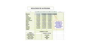 RESULTADO DE AUTOSUMA
 