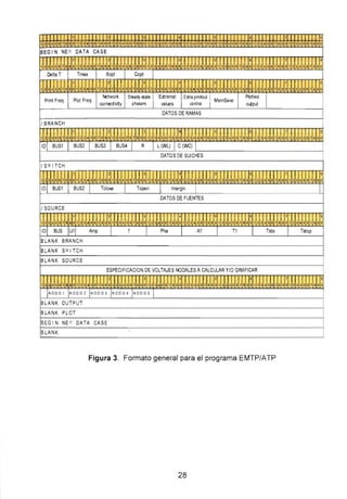 ID BUS U/1 Amp Pha A1 T1 Tsta Tstop
BLANK BRANCH
BLANK Svll TCH
BLANK SOURCE
ESPECIFICACION DE VOLTAJES NODALES A CALCULAR Y/0 GRAFICAR
NODO NOD02 NOD03 NOD04 NODOS
BLANK OUTPUT
BLANK PLOT
BEGIN NE N DATA CASE
BLANK
Figura 3. Formato general para el programa EMTP/ATP
28
 