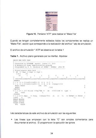 "'"IIIF
¡ '*AT141o
EciiiJ~
Wtb!llfooo
Ecl~
.,IITP ~.¡¡
ftMPC:AE!l ~.,
runA.TP1W Oloolt•2
Figura 10. Persiana "ATP" para realizar el "Make File"
Cuando se tengan completamente editados todos los componentes se realiza un
"Make File", acción que corresponde a la realización del archivo *.atp de simulación.
El archivo de simulación *.ATP se observa en la tabla 1
Tabla 1. Archivo plano generado por la interfaz Atpdraw
BEGIN NEW DATA CASE
e ----- - - - - - - - ---- -- - - - - -- - -- ---- - -- - - - --- - - -- --- --- ------
e Generated by ATPDRAW agos t o , jueves 17, 2000
C A Bonneville Power Administration p r ogram
C Pr ogrammed by H. K. H 0~da len at SE fAS - NORWAY 1994- 98
e - - ----- ------- --- ---- --- - ---------- --- ---- ---- --- -------
e ~ s c e l lane ous Data Card ... .
C dT >< Tmax >< Xopt >< Copt >
2 .E-5 . 02
25 1 l 1 1 o o 1 o
e 1 2 3 4 5 6 7 8
e 3456789012 34567890123456789012345678901234567 8 9012 345678901234 5678901234567890
/ BRANCH
e < n ~ > < n 2><ref1 >< r e f 2>< R >< L >< e >
e < n ~ >< n 2><re f l ><ref2>< R >< A >< B ><Leng><><>O
NODOJ. NOD02 150 . 163 .
NOD02
/SWITCH
. 704 2
C < n 1>< r , 2>< Tc l ose ><Top/ Tde >< le ><Vf/ CLOP >< t ype >
FTE ,·,QDOl 1 .
/SOURCE
2
o
1
C < n 1><>< Ampl. >< Freq . ><Phase/ TO>< Al >< Tl >< TSTART >< TSTOP >
llFTE O 100 . - 1 . l .
BLANK BRANCH
BLANK SWI TCH
BLANK SOURCE
FTE NOD02
Las características de este archivo de simulación son las siguientes:
• Las líneas que empiezan con la letra "C" son simples comentarios para
documentar el archivo. El programa en la ejecución las ignora.
34
 