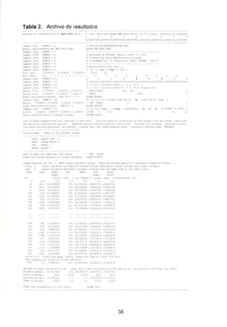 Tabla 2. Archivo de resultados
:..-~er:pr;;v• ¡.nr.•q:r•tati~r. ~ e 1nput data r.«td!li . 1 "q • ia• u ~9""" a re
c~r.r :•td. "~"'~ •
~uic•¡ ...:d pt..-•-;Hn'7 r,.... ¡;m¡ J~Still ~ .uEO .
....~n· .:-~. ~'1-'Cr:t:l ... J .
~-=-n• .;a: . !n.'MDCtt • ( .
. ~r.:. c.!. '•'t.~ • ~ -
~r.• at•l. "JY""J~ .. f .
~, - - ~ni. H'rt'!X':.· ~ 1 .
~.,~ c •r.-1.
.~n·. c•r'!i.
M~~ ... di' !1 .
lU. jara.
tr~:-""- ~­
!'r"':("..... , _
'~r,• !f :::1• •• ·
.ar~- tri'. .3 .
-~r.· od . ,..,~ - a.
~r· u~. ., ~""""'- ~!1 .
!'Qr.i $ :.. &.-... . t. . 'S••- •.6 , . ..l)~,oJc .
s-:1..-'1 J_.. !, ::. . • , , . [-..;1
e:..:,... - r:: ""j nJ br-,n~h@~ .
nr. '5d. 'r r.:t:· ... ·') _
S"w¡tc~. .(1 t• a t .~Ol•O
l•lallk At  l"M._r..; ~lt !',4!1 .
;:.moe ._ . u J . rn..v.t.Y:c • :z.
S a • · ;. 11
1!•0~ ' . !' E..O
. •10E•• _ .-:.._r-.
I&il, ti~ ; •; ...
~ - fl E•QIJ f.,
t:'~<'lT'"ll. 1
1
1.l ..4'n¡7~ ..1
-~h.·. a : 7: '.1-,:rr~ ,- - P..Ait rr· ::~.:;:, ¡,¡.
tití.U"' rt&i M"iA ':A!F.
IC: - ·-------
t.: G.r.•ta•..:t by ..TSC.r..AA •<J<lll' , • -WV•.t 1
"':A it?rJ"""'~~.:... i~r Jdauni!l.. t4' "T1 ¡::--;q:td.
000
': fr-:-1:~! t ¡ !-! . K. hOP. ~·ar.. V ."5:! !l P:.iiO{
; ~- ...•ll•i'•<JII..: C.o:.t. :.a:j
~= :... iNx }< Xopt ,.. ~-~ >
• · ' <
.•
: < l:l 1').or: r. ::') ·cfllt:> ·:•~- ..... v - >
L-4
· " ·¡; n ; .. r•t >c.·"t < "'· ><A ,.<a ><:~r.¡ ..... ).<'...
tt! .
.-..
''=" '' '>-: n • ..... ,..,......., >"' T .l~ X le ">-' •'! r-t_.·t• X
1 ryr ~t l.
.~l.);!tl." :'Jf:t':-H
,... n 1>-."> J.-. • . >.-: fr-aq .
tPif. 11
fH.A!lY. ·t:-¡
..rt.... >
l.
LU' er . qJJt el~41:;t"' t.h•t ·~· -~.r.•et~ :.~ ••.:.h To':)je, ~~· ¡ ·h• f-h¡·· = -. _t.J.u--..s ..[ -.~lt' ~,r_.,. o.r.• •!"' ~n ...·r. o¡.o~~o l.~.i.w·
jl!)~ u.J •h.. ~ri.!.O] •ce :.1"--t•:::l . F· 2"•1 •r•ti•~ l:¡.Ji:or... ~u ...~ M :•i:(:... . .:wi•ct',.• u• ir..--l:A;t do:t-. ~~ ,, r-,...
~e=L.di~' ••tU.~ a&.:t-...i.L•ry u• .-ci•t*'1 -- •>.·• " h.aL ,,.M. IU4}& p::-OOu.:•• "'C"r , ¡n••rn.. t· j•f n<d r.::.d ''1..1--tQ'.XX".
loJan ~litldln;t~ toz r.ha • Dn'f '""--tput vad ...l._s fo¡:~. th•ua •re ·:h'.·l~d /WQflll •h• .S pcuib!. 'U.!!e• ~s (r.r;l?Wll
h.rn. OtJ "~t "" lat.l•~ 4re e. C:': ci..c !14tW.:;< v~l'-'lf• HrC•um>:e~ turper "-'-="lt:s¡v ID.ln:.:.• J:~r •r,Jr~¡~.o
N•x! :01rpu~ 'IIU l• 1,.:! 'e& !.rat~cn :·1r:er...J1 l !l ~·11 ! - '%1 th-t ..~r r ~ • • ·• 1-.~ r ~ ;
· ~~r Ti.M Nr.OC·l r.'[ Noa~ TI t " 1
!<O"OC:: ~·~«·1
,.,
Swi el. ··rE .. • o ..,....¡y-,1 ~fr.f.r ·~ ro ·"·1('1'1':'". , :r
1. r
;~ . ~E-l aJ.))l u
1·. . lE . _,:).ti e
,, •001!.- ~.6~ ·~83
¡Q -~ : ;.:..;.:o-:c~t
I:!'S .()• -~ •• . t.,47J6
u , . (!11 ·le. ...L75 ~J~ h . 8;;fo?''
~oo • .. , .."f81)JlC.
.. ·~
~.::. n l~-6
•'
1 11
'
1 " ·
!OO.
100 .
'·) .. l
•,.. Su~~ S&
J15.ta~el
q '~ f 1~1 ir+r
d .r.;l'l~ 1
.J ..,!:.ó,!So10~
.:)J..8Jl.. ;¡~
•. ri;f lE 4
• .. ,i, ":'i-C
.U,j..ll!. ~
.tU"E•E 1
_;. a-•
. ::;."~-~ t
.l . ~· 'lt. •
:oct. 11,.:.., :H•Io: !.: •.
• ; - ~- P4 :E: 1 ·c. '.¡::j_l1r...o!t••:! ..~·; t.r ' . z:.~O •.Ii 4
'J4.:~_j¡ll• ltllu:lm.,
T:_:a.• ' f rn.u.:.ma
'J•I •r .:.. IIUr.iJM
..., ,. ! Hl.IUI
¡;1
~t·!..r r-: o 4tl • · .!.1 1 ••r.J 01 er • t...
l H . 9f...ll19o7 • !l;(..OS t . lef,J.O 1 l
. ~E· C • ; •: ~O • '·6 • . ~ F;- .
1 •.Z!. ~ k!- - . 1 • - ·~
, 1 ltl;. 1-
36
:u·p·.
 