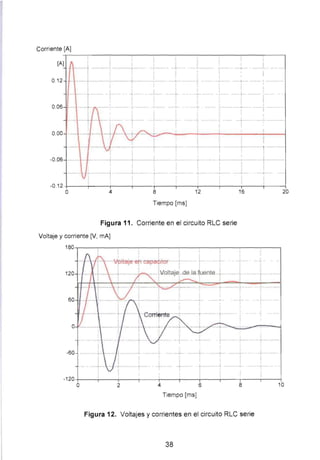 Corriente [A]
[A)
: :
: :
0.12 ................_...
0.06
0.00
-0.06
-0. 124-----,_----;-----T-----+-----r-----r---~r----,----~-----4
o 4 8 12
Tiempo [ms]
Figura 11. Corriente en el circuito RLC serie
Voltaje y corriente [V, mA]
16
180~--~----~----~--~----~----~--~----~--~----~
·Vpitajeefl cap~1tor ·
60
o
.. ···~ ¡.... .. ¡··
-60 ............. ¡ . ......¡.....
-120 ~----r---~----~----T-----r----T-----r----.---------~
20
o 2 4 6 8 10
Tiempo (ms]
Figura 12. Voltajes y corrientes en el circuito RLC serie
38
 