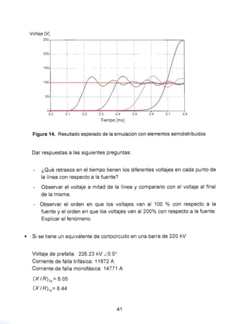 Voltaje [V]
25~----~--------------~--------------~----=,
150
50
0.1 0.2 0.3 0.4 0.5 0.6 0.7 0.8
Tiempo [ms]
Figura 14. Resultado esperado de la simulación con elementos semidistribuidos
Dar respuestas a las siguientes preguntas:
¿Qué retrasos en el tiempo tienen los diferentes voltajes en cada punto de
la línea con respecto a la fuente?
Observar el voltaje a mitad de la línea y compararlo con el voltaje al final
de la misma.
- Observar el orden en que los voltajes van al 100 % con respecto a la
fuente y el orden en que los voltajes van al 200% con respecto a la fuente.
Explicar el fenómeno.
• Si se tiene un equivalente de cortocircuito en una barra de 220 kV
Voltaje de prefalla: 226.23 kV L:O.oo
Corriente de falla trifásica: 11872 A
Corriente de falla monofásica: 14771 A
(X 1R) 3~ =6.05
(X 1R) 1~ =6.44
41
 