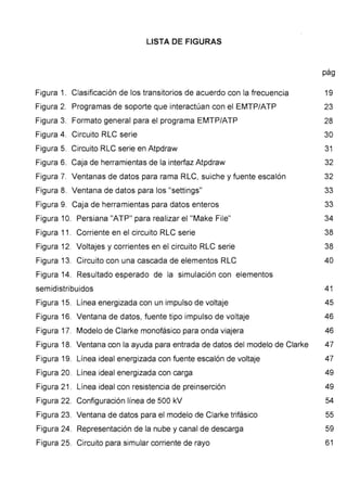 LISTA DE FIGURAS
pág
Figura 1. Clasificación de los transitorios de acuerdo con la frecuencia 19
Figura 2. Programas de soporte que interactúan con el EMTP/ATP 23
Figura 3. Formato general para el programa EMTP/ATP 28
Figura 4. Circuito RLC serie 30
Figura 5. Circuito RLC serie en Atpdraw 31
Figura 6. Caja de herramientas de la interfaz Atpdraw 32
Figura 7. Ventanas de datos para rama RLC, suiche y fuente escalón 32
Figura 8. Ventana de datos para los "settings" 33
Figura 9. Caja de herramientas para datos enteros 33
Figura 10. Persiana "ATP" para realizar ei"Make File" 34
Figura 11. Corriente en el circuito RLC serie 38
Figura 12. Voltajes y corrientes en el circuito RLC serie 38
Figura 13. Circuito con una cascada de elementos RLC 40
Figura 14. Resultado esperado de la simulación con elementos
semidistribuidos 41
Figura 15. Línea energizada con un impulso de voltaje 45
Figura 16. Ventana de datos, fuente tipo impulso de voltaje 46
Figura 17. Modelo de Clarke monofásico para onda viajera 46
Figura 18. Ventana con la ayuda para entrada de datos del modelo de Clarke 47
Figura 19. Línea ideal energizada con fuente escalón de voltaje 47
Figura 20. Línea ideal energizada con carga 49
Figura 21 . Línea ideal con resistencia de preinserción 49
Figura 22. Configuración línea de 500 kV 54
Figura 23. Ventana de datos para el modelo de Clarke trifásico 55
Figura 24. Representación de la nube y canal de descarga 59
Figura 25. Circuito para simular corriente de rayo 61
 