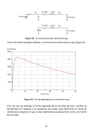 R canal L canal S2
• 1.
~ R prueba
í
Figura 25. Circuito para simular corriente de rayo
Como resultado se espera obtener una forma de corriente como la de la figura 26.
Corriente [A]
5000.-----~--~----~--~----~----~--~----~--~~--~
4000
3000
. .
. .
2000
1000
0 ~--~-----r----.---~----,r----r----r----.----,----~
o 10 20 30 40 50
Tiempo [us]
Figura 26. Forma esperada de la corriente de rayo
Una vez que se obtenga la forma esperada de la corriente de rayo, verificar la
sensibilidad con respecto a la resistencia de prueba, para determinar el rango de
valores de la carga en el que el rayo realmente se pueda simular como una fuente
de corriente.
61
 