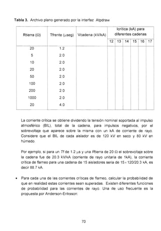 Tabla 3. Archivo plano generado por la interfaz Atpdraw
!crítica (kA) para
Rtierra (Q) Tfrente (¡.1seg) Vcadena (kV/kA) diferentes cadenas
12 13 14 15 16 17
20 1.2
5 2.0
10 2.0
20 2.0
50 2.0
100 2.0
200 2.0
1000 2.0
20 4.0
La corriente crítica se obtiene dividendo la tensión nominal soportada al impulso
atmosférico (SIL), total de la cadena, para impulsos negativos, por el
sobrevoltaje que aparece sobre la misma con un kA de corriente de rayo.
Considere que el 81L de cada aislador es de 120 kV en seco y 80 kV en
húmedo.
Por ejemplo, si para un Tf de 1.2 )lS y una Rtierra de 20 n el sobrevoltaje sobre
la cadena fue de 20.3 kV/kA (corriente de rayo unitaria de 1kA), la corriente
crítica de flameo para una cadena de 15 aisladores seria de 15x 120/20.3 kA, es
decir 88.7 kA.
• Para cada una de las corrientes críticas de flameo, calcular la probabilidad de
que en realidad estas corrientes sean superadas. Existen diferentes funciones
de probabilidad para las corrientes de rayo. Una de uso frecuente es la
propuesta por Anderson-Eriksson:
70
 