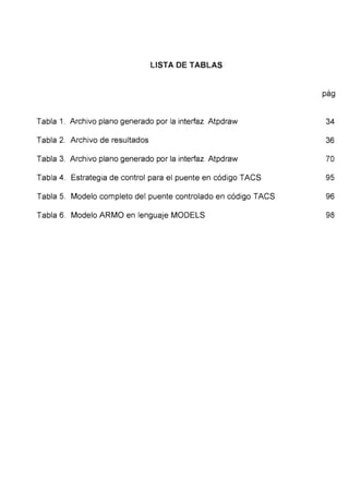 LISTA DE TABLAS
Tabla 1. Archivo plano generado por la interfaz Atpdraw
Tabla 2. Archivo de resultados
Tabla 3. Archivo plano generado por la interfaz Atpdraw
Tabla 4. Estrategia de control para el puente en código TACS
Tabla 5. Modelo completo del puente controlado en código TACS
Tabla 6. Modelo ARMO en lenguaje MODELS
pág
34
36
70
95
96
98
 
