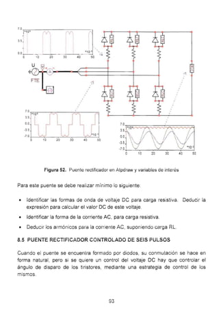 0.0,___,
"1Q-3
o 10 20 30 40 50
:lO
,--
r.
./,
~
'.,
1
,
1
'1
,,
7.0
.,. f~ ~ ¿,
3.5
0.0
-3.5
l~-7.0
o 10 20 30 40 50
o 10 20 30 40 50
Figura 52. Puente rectificador en Atpdraw y vaíiables de inteíés
Para este puente se debe realizar mínimo io siguiente:
• Identificar ias formas de onda de voltaje DC para carga íesistiva. Deducir ia
expresión para calcular el valor DC de este voltaje.
• Identificar la forma de la corriente AC, para carga resistiva.
• Deducir los aímónicos para ia coríiente AC, suponiendo carga RL.
8.5 PUENTE RECTIFICADOR CONTROLADO DE SEIS PüLSOS
Cuando el puente se encuentra fOímado por diodos, su conmutación se hace en
forma natural, pero si se quiere un control del voltaje DC hay que controlar el
ángulo de disparo de los tiristores, mediante una estrategia de control de los
mismos.
93
 