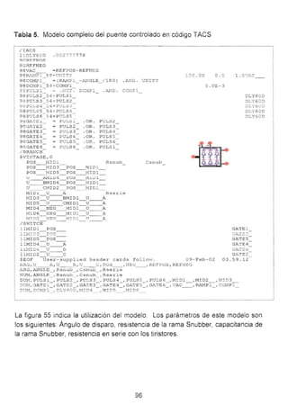 Tabia 5. iv1odeío completo dei puente controlado en código TACS
/TACS
1 1 Y6 0 D . 00 2777 778
q O RP.i='POS
9 0REFNEG
98VAC - REF POS -REFNEG
98 P... ~~ !.? l se ..~... r_T?')'_ T:'
98Cür1P 1 = (RAMP1 - ANGLE_/ 180) . ANO . N TY
98DCMP 1 S 4~ COMPl
98PULS2 S4~ PULSl
98 FU S3 5 4+ PULS2
S .:J+ é'ULS.3
PULS 4
9 8P LS6 5 4+PULS 5
':1 8 GA'rE PUL
9 8GA E2 PULS2
98GATE3 PULS3
98GATE ULS 4
9 8 ATES P LS5
. OR. PUL 2
. OR . PULS3
. OR . PULS 4
. OR . PULS 5
.OR . PULS6
9 8 GATE6
/ BRANCH-
PULS6 . OR. PULS 1
$VI 1 AGE , O
POS MID l
POS MI03
POS MIOS
POS MI 1
POS MI Dl
U AI·ll ü .:j Fü~ í:"J..l~l
U BMID6 POS MID l
U CMI02 P OS MI Dl
Rsnub
MIOl U A Rserie
- - -
MID3 U BMIDl U A- - - - - -
MIOS u CMI01 u A- - - - - -
MI04 NEG MIDl u A- - -MI D6 NEG MI Ol u A
- - -
M • 2 1'¡;''7 !t'l TT ]>.
/ SWI TCH
- - -
11MID1 POS
1 1MI OS POS
11MID4 U A
Csnub
!.2C . 00 0. 0
S.OE - 3
1. o·:t>.::
DLY60D
OLY 6 0 0
uL YO L.:D
DLY6 0D
DLY6 0 D
GATE 1
GATES
GATE4
llr-1ID6 U D GA T:C 6
- - -
11MI 2 U C GATE 2
- - -
$ EOF User-supp lied he a der c ards f o l ow . 09- Feb- 02 03 . S9 .1 2
ARG , U A , U b , U C , POS , EG_ _ EFPOS , REFNEG
ARG , ANGLE_ , Rsnub _ , Csnub _ ,Rserie
m1 ,ANGLE_ , Rsnub , Cs nub_ , Rserie
DUM, PULS 1 ,PULS2 ,PULS3 , PULS4 , PULS S , P' LS 6 ,HI01 ,MI02 , MI 3
UM,GATE , G TE2= , GAT E3-, GATE4- , GATE 5- , GATE , VAC ,RAMP , OMPy-
. , DCMPl , DLY60D , MID4 S , ..I 6
La figura 55 indica la utilización del modelo. Los parámetíOs de este modelo son
los siguientes: Ángulo de disparo, resistencia de la rama Snubber, capacitancia de
la rama Snubber, resistencia en serie con los tiristores.
96
 