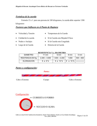 Brigada de Rescate Anzoátegui Curso Básico de Rescate en Terrenos Verticales




Fortaleza de la cuerda:
         Formula 15 a 1: para una persona de 100 kilogramos, la cuerda debe soportar 1500
kilogramos
Factores que Influyen en el Punto de Ruptura:

•   Velocidad y Tensión                           •    Temperatura de la Cuerda

•   Calidad de la cuerda                          •    Si la Cuerda esta Mojada O Seca
•   Nudos o Anclajes                              •    Si la Cuerda esta Congelada
•   Largo de la Cuerda                            •    Historia de la Cuerda



                                      RESISTENCIA V.s. DIAMETRO
              DIAMETRO                         11 mm                   9 mm               8 mm              5 mm
        RESITENCIA EN Kg                  2.200 – 3.000          1.400 – 2.200            1.650            500 – 600
            ELONGACION                       6 a 8%                 8 a 10 %           8 a 10 % --------------


Partes y configuración:
                                                Partes:



Cabo o Extremo                                  Cuerpo                                      Cabo o Extremo




Configuración:
                             CUBIERTA O FORRO



                                   NUCLEO O ALMA


Calle La Línea # 25-27 (detrás del ambulatorio), Sector Tierra Adentro Puerto La Cruz Estado Anzoátegui.
                                                   Fax: (0281) 2687267                                      Página 11 de 28
 