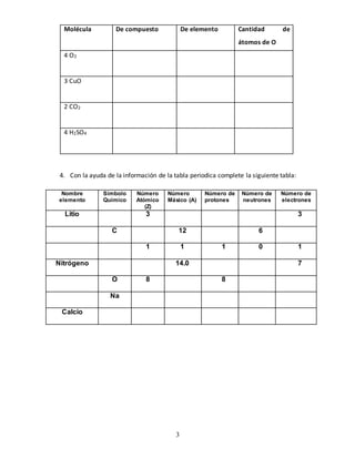 3
Molécula De compuesto De elemento Cantidad de
átomos de O
4 O2
3 CuO
2 CO2
4 H2SO4
4. Con la ayuda de la información de la tabla periodica complete la siguiente tabla:
Nombre
elemento
Símbolo
Químico
Número
Atómico
(Z)
Número
Másico (A)
Número de
protones
Número de
neutrones
Número de
electrones
Litio 3 3
C 12 6
1 1 1 0 1
Nitrógeno 14.0 7
O 8 8
Na
Calcio
 