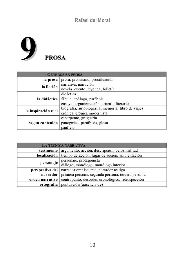 Guía de términos literarios