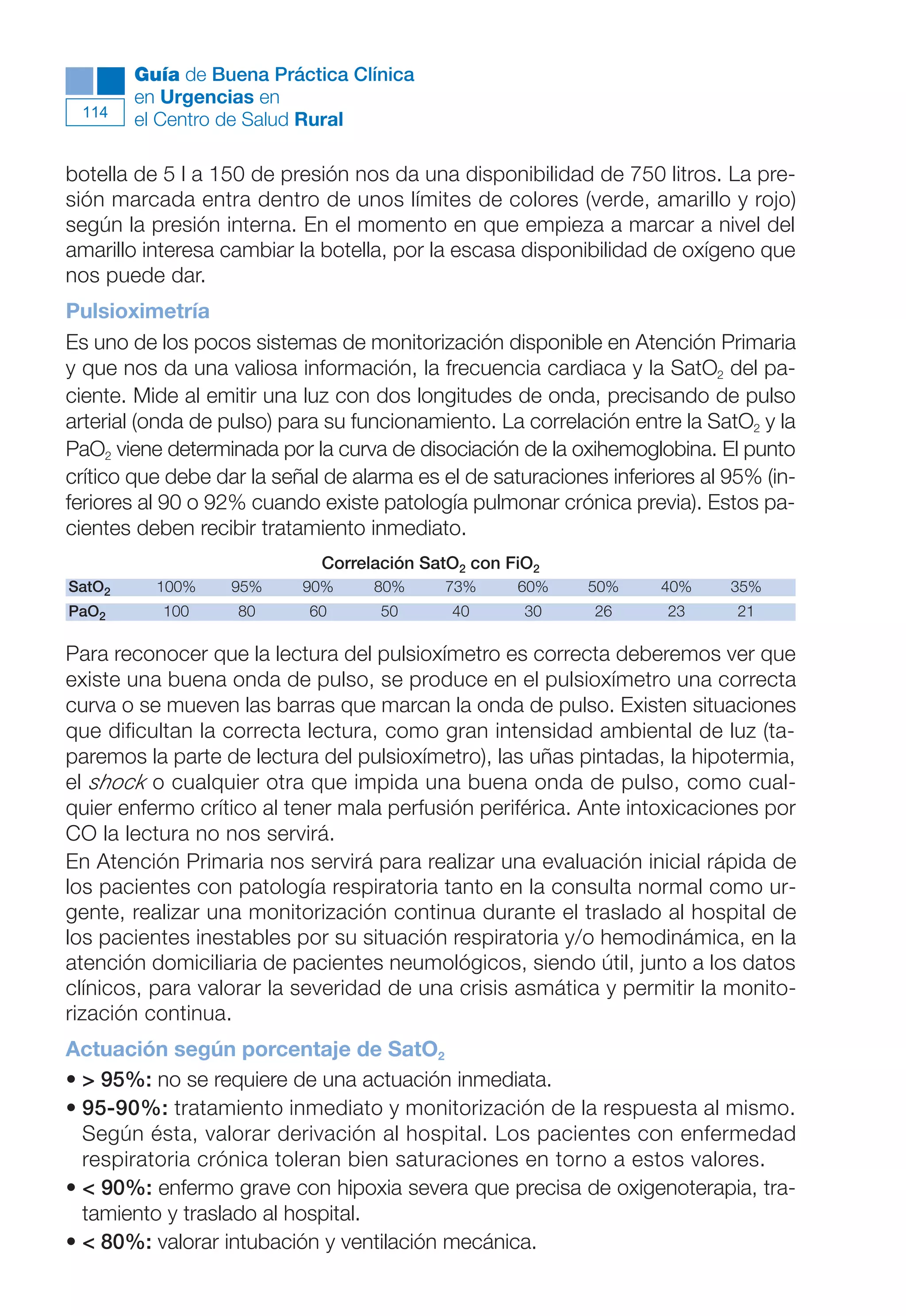 Maqueta V6.5.qxd    14/6/11        15:57    Página 114




              Guía de Buena Práctica Clínica
              en Urgencias en
        114
              el Centro de Salud Rural

      botella de 5 l a 150 de presión nos da una disponibilidad de 750 litros. La pre-
      sión marcada entra dentro de unos límites de colores (verde, amarillo y rojo)
      según la presión interna. En el momento en que empieza a marcar a nivel del
      amarillo interesa cambiar la botella, por la escasa disponibilidad de oxígeno que
      nos puede dar.
      Pulsioximetría
      Es uno de los pocos sistemas de monitorización disponible en Atención Primaria
      y que nos da una valiosa información, la frecuencia cardiaca y la SatO2 del pa-
      ciente. Mide al emitir una luz con dos longitudes de onda, precisando de pulso
      arterial (onda de pulso) para su funcionamiento. La correlación entre la SatO2 y la
      PaO2 viene determinada por la curva de disociación de la oxihemoglobina. El punto
      crítico que debe dar la señal de alarma es el de saturaciones inferiores al 95% (in-
      feriores al 90 o 92% cuando existe patología pulmonar crónica previa). Estos pa-
      cientes deben recibir tratamiento inmediato.
                                            Correlación SatO2 con FiO2
      SatO2        100%   95%          90%        80%     73%      60%   50%   40%   35%
      PaO2         100        80           60      50      40       30   26    23    21

      Para reconocer que la lectura del pulsioxímetro es correcta deberemos ver que
      existe una buena onda de pulso, se produce en el pulsioxímetro una correcta
      curva o se mueven las barras que marcan la onda de pulso. Existen situaciones
      que dificultan la correcta lectura, como gran intensidad ambiental de luz (ta-
      paremos la parte de lectura del pulsioxímetro), las uñas pintadas, la hipotermia,
      el shock o cualquier otra que impida una buena onda de pulso, como cual-
      quier enfermo crítico al tener mala perfusión periférica. Ante intoxicaciones por
      CO la lectura no nos servirá.
      En Atención Primaria nos servirá para realizar una evaluación inicial rápida de
      los pacientes con patología respiratoria tanto en la consulta normal como ur-
      gente, realizar una monitorización continua durante el traslado al hospital de
      los pacientes inestables por su situación respiratoria y/o hemodinámica, en la
      atención domiciliaria de pacientes neumológicos, siendo útil, junto a los datos
      clínicos, para valorar la severidad de una crisis asmática y permitir la monito-
      rización continua.
      Actuación según porcentaje de SatO2
      • > 95%: no se requiere de una actuación inmediata.
      • 95-90%: tratamiento inmediato y monitorización de la respuesta al mismo.
        Según ésta, valorar derivación al hospital. Los pacientes con enfermedad
        respiratoria crónica toleran bien saturaciones en torno a estos valores.
      • < 90%: enfermo grave con hipoxia severa que precisa de oxigenoterapia, tra-
        tamiento y traslado al hospital.
      • < 80%: valorar intubación y ventilación mecánica.
 