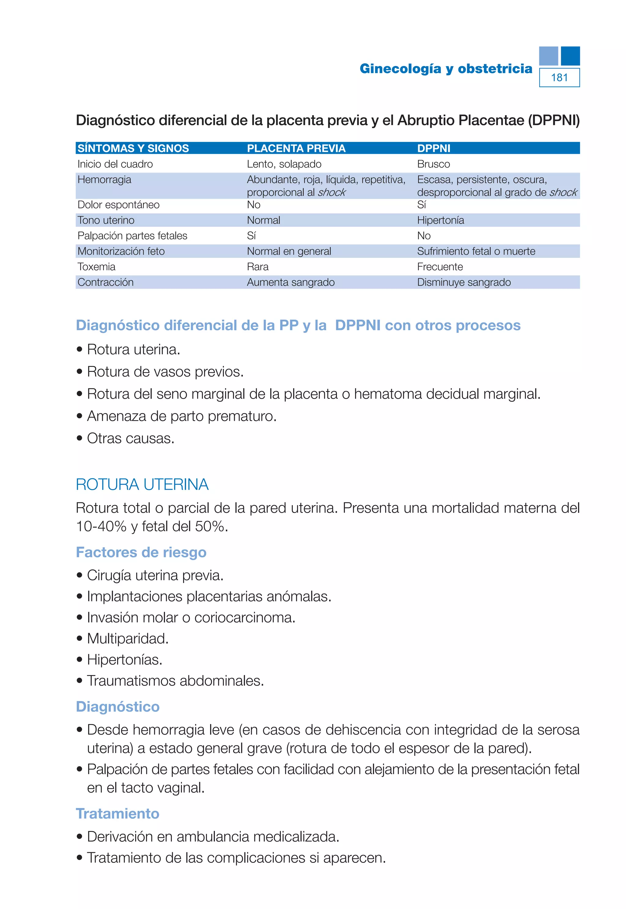 Maqueta V6.5.qxd    14/6/11     15:57   Página 181




                                                                     Ginecología y obstetricia
                                                                                                              181



           Diagnóstico diferencial de la placenta previa y el Abruptio Placentae (DPPNI)
           SÍNTOMAS Y SIGNOS               PLACENTA PREVIA                         DPPNI
           Inicio del cuadro               Lento, solapado                         Brusco
           Hemorragia                      Abundante, roja, líquida, repetitiva,   Escasa, persistente, oscura,
                                           proporcional al shock                   desproporcional al grado de shock
           Dolor espontáneo                No                                      Sí
           Tono uterino                    Normal                                  Hipertonía
           Palpación partes fetales        Sí                                      No
           Monitorización feto             Normal en general                       Sufrimiento fetal o muerte
           Toxemia                         Rara                                    Frecuente
           Contracción                     Aumenta sangrado                        Disminuye sangrado



           Diagnóstico diferencial de la PP y la DPPNI con otros procesos
           • Rotura uterina.
           • Rotura de vasos previos.
           • Rotura del seno marginal de la placenta o hematoma decidual marginal.
           • Amenaza de parto prematuro.
           • Otras causas.


           ROTURA UTERINA
           Rotura total o parcial de la pared uterina. Presenta una mortalidad materna del
           10-40% y fetal del 50%.
           Factores de riesgo
           • Cirugía uterina previa.
           • Implantaciones placentarias anómalas.
           • Invasión molar o coriocarcinoma.
           • Multiparidad.
           • Hipertonías.
           • Traumatismos abdominales.
           Diagnóstico
           • Desde hemorragia leve (en casos de dehiscencia con integridad de la serosa
             uterina) a estado general grave (rotura de todo el espesor de la pared).
           • Palpación de partes fetales con facilidad con alejamiento de la presentación fetal
             en el tacto vaginal.
           Tratamiento
           • Derivación en ambulancia medicalizada.
           • Tratamiento de las complicaciones si aparecen.
 