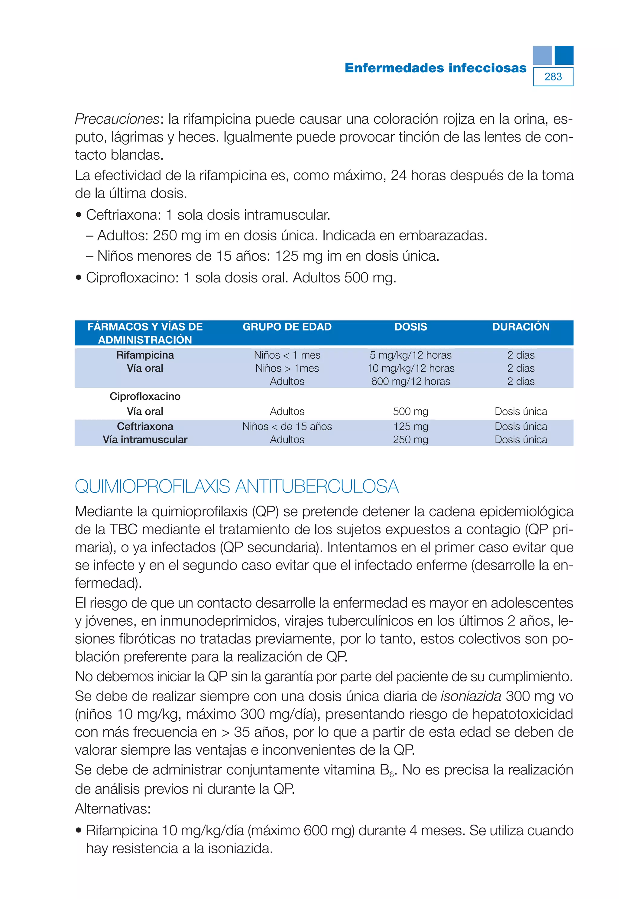 Maqueta V6.5.qxd   14/6/11   15:57   Página 283




                                                             Enfermedades infecciosas
                                                                                              283



           Precauciones: la rifampicina puede causar una coloración rojiza en la orina, es-
           puto, lágrimas y heces. Igualmente puede provocar tinción de las lentes de con-
           tacto blandas.
           La efectividad de la rifampicina es, como máximo, 24 horas después de la toma
           de la última dosis.
           • Ceftriaxona: 1 sola dosis intramuscular.
             – Adultos: 250 mg im en dosis única. Indicada en embarazadas.
             – Niños menores de 15 años: 125 mg im en dosis única.
           • Ciprofloxacino: 1 sola dosis oral. Adultos 500 mg.


             FÁRMACOS Y VÍAS DE         GRUPO DE EDAD               DOSIS          DURACIÓN
               ADMINISTRACIÓN
                 Rifampicina              Niños < 1 mes         5 mg/kg/12 horas     2 días
                   Vía oral               Niños > 1mes         10 mg/kg/12 horas     2 días
                                             Adultos            600 mg/12 horas      2 días
                Ciprofloxacino
                     Vía oral                 Adultos               500 mg         Dosis única
                  Ceftriaxona           Niños < de 15 años          125 mg         Dosis única
               Vía intramuscular              Adultos               250 mg         Dosis única



           QUIMIOPROFILAXIS ANTITUBERCULOSA
           Mediante la quimioprofilaxis (QP) se pretende detener la cadena epidemiológica
           de la TBC mediante el tratamiento de los sujetos expuestos a contagio (QP pri-
           maria), o ya infectados (QP secundaria). Intentamos en el primer caso evitar que
           se infecte y en el segundo caso evitar que el infectado enferme (desarrolle la en-
           fermedad).
           El riesgo de que un contacto desarrolle la enfermedad es mayor en adolescentes
           y jóvenes, en inmunodeprimidos, virajes tuberculínicos en los últimos 2 años, le-
           siones fibróticas no tratadas previamente, por lo tanto, estos colectivos son po-
           blación preferente para la realización de QP.
           No debemos iniciar la QP sin la garantía por parte del paciente de su cumplimiento.
           Se debe de realizar siempre con una dosis única diaria de isoniazida 300 mg vo
           (niños 10 mg/kg, máximo 300 mg/día), presentando riesgo de hepatotoxicidad
           con más frecuencia en > 35 años, por lo que a partir de esta edad se deben de
           valorar siempre las ventajas e inconvenientes de la QP.
           Se debe de administrar conjuntamente vitamina B6. No es precisa la realización
           de análisis previos ni durante la QP.
           Alternativas:
           • Rifampicina 10 mg/kg/día (máximo 600 mg) durante 4 meses. Se utiliza cuando
             hay resistencia a la isoniazida.
 