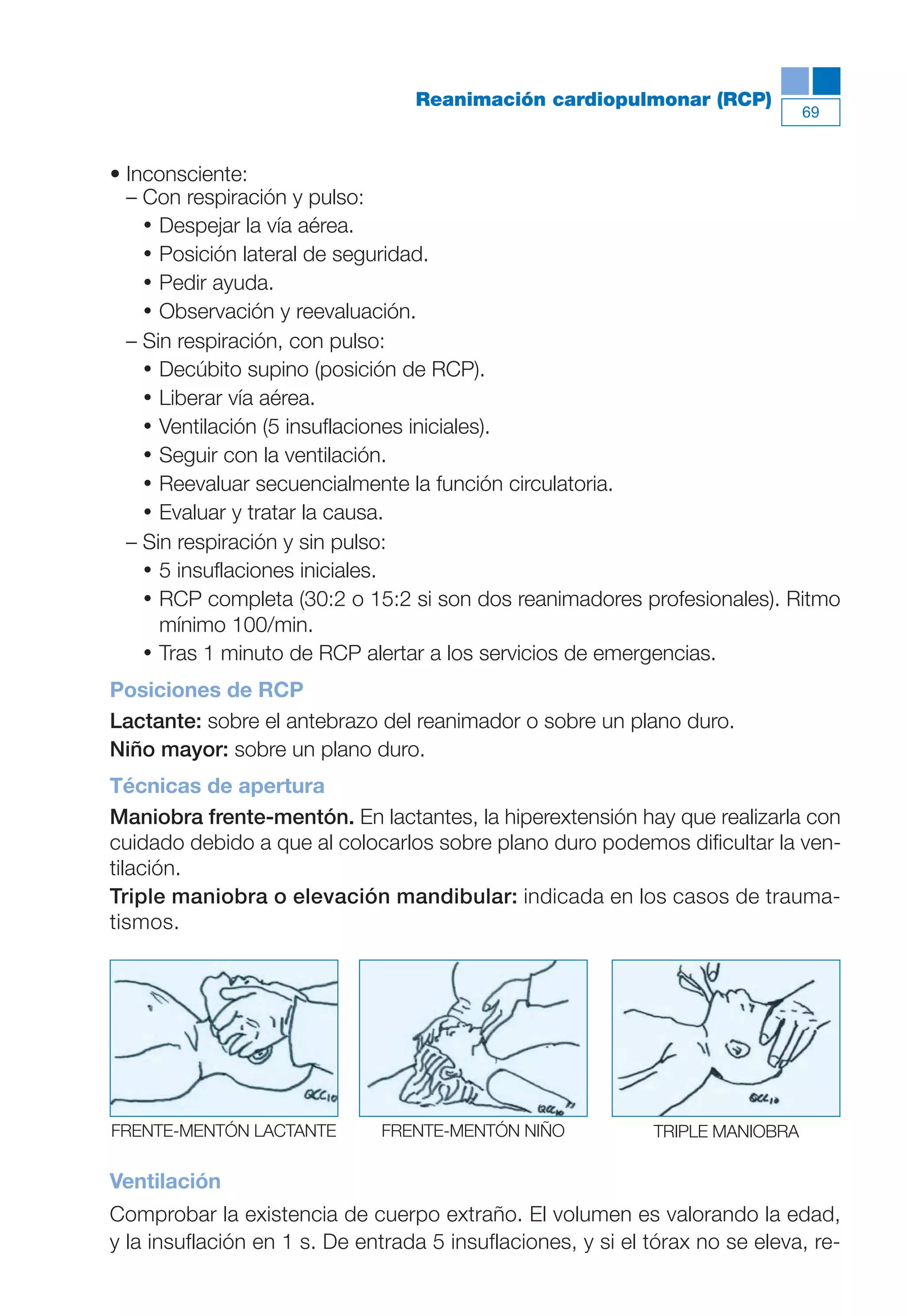 Maqueta V6.5.qxd   14/6/11   15:56   Página 69




                                                 Reanimación cardiopulmonar (RCP)
                                                                                          69



           • Inconsciente:
             – Con respiración y pulso:
               • Despejar la vía aérea.
               • Posición lateral de seguridad.
               • Pedir ayuda.
               • Observación y reevaluación.
             – Sin respiración, con pulso:
               • Decúbito supino (posición de RCP).
               • Liberar vía aérea.
               • Ventilación (5 insuflaciones iniciales).
               • Seguir con la ventilación.
               • Reevaluar secuencialmente la función circulatoria.
               • Evaluar y tratar la causa.
             – Sin respiración y sin pulso:
               • 5 insuflaciones iniciales.
               • RCP completa (30:2 o 15:2 si son dos reanimadores profesionales). Ritmo
                 mínimo 100/min.
               • Tras 1 minuto de RCP alertar a los servicios de emergencias.
           Posiciones de RCP
           Lactante: sobre el antebrazo del reanimador o sobre un plano duro.
           Niño mayor: sobre un plano duro.
           Técnicas de apertura
           Maniobra frente-mentón. En lactantes, la hiperextensión hay que realizarla con
           cuidado debido a que al colocarlos sobre plano duro podemos dificultar la ven-
           tilación.
           Triple maniobra o elevación mandibular: indicada en los casos de trauma-
           tismos.




           FRENTE-MENTÓN LACTANTE          FRENTE-MENTÓN NIÑO           TRIPLE MANIOBRA

           Ventilación
           Comprobar la existencia de cuerpo extraño. El volumen es valorando la edad,
           y la insuflación en 1 s. De entrada 5 insuflaciones, y si el tórax no se eleva, re-
 