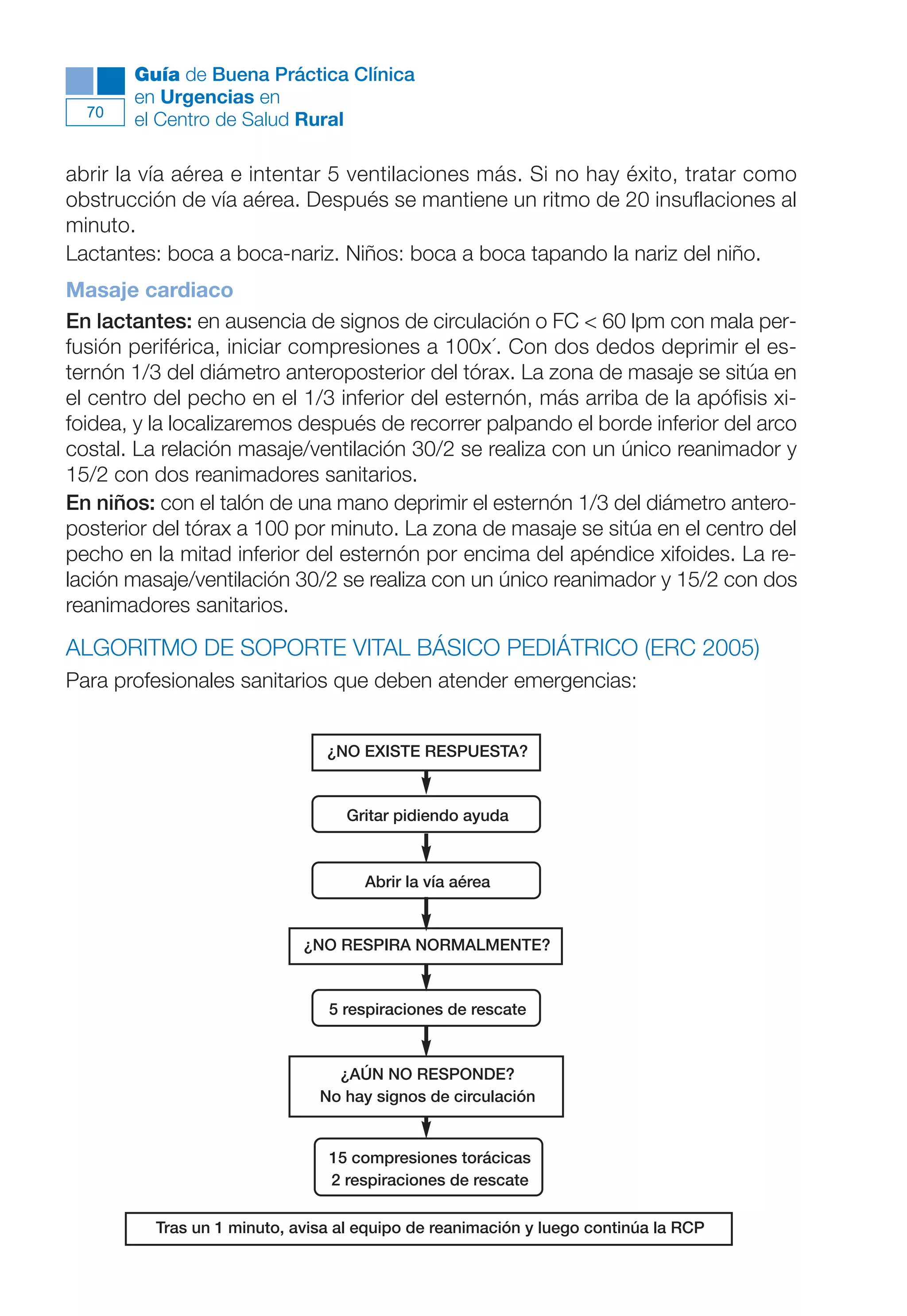 Maqueta V6.5.qxd     14/6/11    15:56    Página 70




             Guía de Buena Práctica Clínica
             en Urgencias en
        70
             el Centro de Salud Rural

      abrir la vía aérea e intentar 5 ventilaciones más. Si no hay éxito, tratar como
      obstrucción de vía aérea. Después se mantiene un ritmo de 20 insuflaciones al
      minuto.
      Lactantes: boca a boca-nariz. Niños: boca a boca tapando la nariz del niño.
      Masaje cardiaco
      En lactantes: en ausencia de signos de circulación o FC < 60 lpm con mala per-
      fusión periférica, iniciar compresiones a 100x´. Con dos dedos deprimir el es-
      ternón 1/3 del diámetro anteroposterior del tórax. La zona de masaje se sitúa en
      el centro del pecho en el 1/3 inferior del esternón, más arriba de la apófisis xi-
      foidea, y la localizaremos después de recorrer palpando el borde inferior del arco
      costal. La relación masaje/ventilación 30/2 se realiza con un único reanimador y
      15/2 con dos reanimadores sanitarios.
      En niños: con el talón de una mano deprimir el esternón 1/3 del diámetro antero-
      posterior del tórax a 100 por minuto. La zona de masaje se sitúa en el centro del
      pecho en la mitad inferior del esternón por encima del apéndice xifoides. La re-
      lación masaje/ventilación 30/2 se realiza con un único reanimador y 15/2 con dos
      reanimadores sanitarios.

      ALGORITMO DE SOPORTE VITAL BÁSICO PEDIÁTRICO (ERC 2005)
      Para profesionales sanitarios que deben atender emergencias:


                                          ¿NO EXISTE RESPUESTA?


                                            Gritar pidiendo ayuda



                                              Abrir la vía aérea


                                        ¿NO RESPIRA NORMALMENTE?


                                          5 respiraciones de rescate


                                           ¿AÚN NO RESPONDE?
                                         No hay signos de circulación


                                          15 compresiones torácicas
                                          2 respiraciones de rescate

                   Tras un 1 minuto, avisa al equipo de reanimación y luego continúa la RCP
 