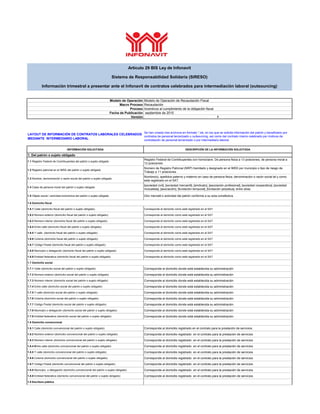 Modelo de Operación Modelo de Operación de Recaudación Fiscal
Macro Proceso Recaudación
Proceso Incentivos al cumplimiento...