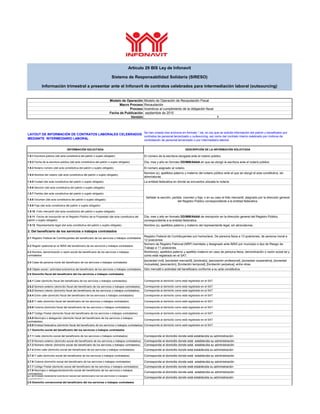 Modelo de Operación Modelo de Operación de Recaudación Fiscal
Macro Proceso Recaudación
Proceso Incentivos al cumplimiento...