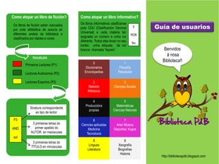 Guía de usuarios
http://bibliotecapdb.blogspot.com
0
Diccionarios
Enciclopedias
1
Filosofía
Psicoloxía
2
Relixión
Mitoloxí...