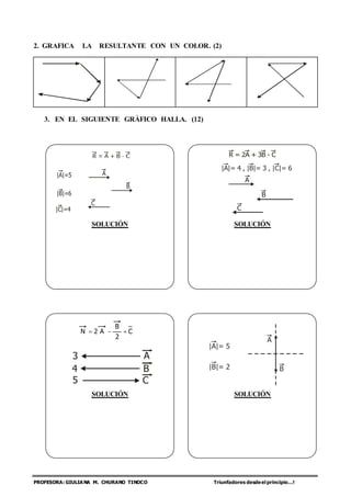 PROFESORA: GIULIANA M. CHURANO TINOCO Triunfadores desdeel principio…!
2. GRAFICA LA RESULTANTE CON UN COLOR. (2)
3. EN EL SIGUIENTE GRÀFICO HALLA. (12)
|A|=5 A
|B|=6
|C|=4
B
C
R = 2A + 3B - C
|A|= 4 , |B|= 3 , |C|= 6
A
B
C
SOLUCIÓN SOLUCIÓN
C
2
B
A2N 
B
3
4
5
A
C
|A|= 5
|B|= 2
A
B
SOLUCIÓN SOLUCIÓN
 
