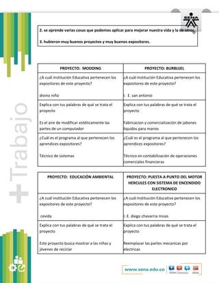2. se aprende varias cosas que podemos aplicar para mejorar nuestra vida y la de otros.
3. hubieron muy buenos proyectos y muy buenos expositores.

PROYECTO: MODDING

PROYECTO: BURBUJEL

¿A cuál institución Educativa pertenecen los
expositores de este proyecto?

¿A cuál institución Educativa pertenecen los
expositores de este proyecto?

divino niño

I. E. san antonio

Explica con tus palabras de qué se trata el
proyecto

Explica con tus palabras de qué se trata el
proyecto

Es el aire de modificar estéticamente las
partes de un computador

Fabricacion y comercialización de jabones
liquidos para manos

¿Cuál es el programa al que pertenecen los
aprendices expositores?

¿Cuál es el programa al que pertenecen los
aprendices expositores?

Técnico de sistemas

Técnico en contabilización de operaciones
comerciales financieras

PROYECTO: EDUCACIÓN AMBIENTAL

PROYECTO: PUESTA A PUNTO DEL MOTOR
HERCULES CON SISTEMA DE ENCENDIDO
ELECTRONICO

¿A cuál institución Educativa pertenecen los
expositores de este proyecto?

¿A cuál institución Educativa pertenecen los
expositores de este proyecto?

cevida

I. E. diego chavarria misas

Explica con tus palabras de qué se trata el
proyecto

Explica con tus palabras de qué se trata el
proyecto

Este proyecto busca mostrar a las niñas y
jóvenes de reciclar

Reemplazar las partes mecanicas por
electricas

 