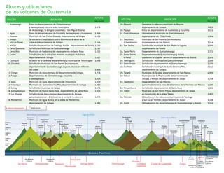 Cabecera departamental Volcán activo 
 
