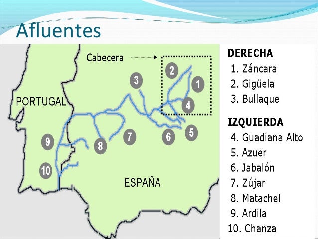 Resultado de imagen de nombre de los afluentes del guadiana mapa"