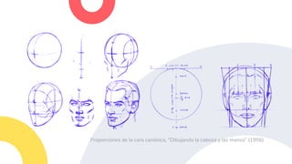 Proporciones de la cara canónica, “Dibujando la cabeza y las manos” (1956)
 
