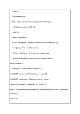 ELSE 'SI'
END [Permite Nulos],
CASE -- Recibe si la columna es identity (autoincrementable)
WHEN b.is_identity = 0 THEN 'NO'
ELSE 'SI'
END [Es Autonumérico],
ep.value [Descripción], -- Recibe la descripción de la columna (si la hay)
f.ForeignKey, -- Recibe si es llave foránea
f.ReferenceTableName, -- Recibe la referencia de la tabla
f.ReferenceColumnName -- Recibe la referencia de la columna
FROM sys.tables a
-- // Selecciona y muestra toda la información 
INNER JOIN sys.columns b ON a.object_id = b.object_id
INNER JOIN sys.systypes c ON b.system_type_id = c.xtype
INNER JOIN sys.objects d ON a.object_id = d.object_id
LEFT JOIN sys.extended_properties ep ON d.object_id = ep.major_id AND b.column_Id =
ep.minor_id
LEFT JOIN (
 