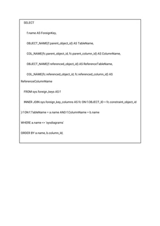 SELECT
f.name AS ForeignKey,
OBJECT_NAME(f.parent_object_id) AS TableName,
COL_NAME(fc.parent_object_id, fc.parent_column_id) AS ColumnName,
OBJECT_NAME(f.referenced_object_id) AS ReferenceTableName,
COL_NAME(fc.referenced_object_id, fc.referenced_column_id) AS
ReferenceColumnName
FROM sys.foreign_keys AS f
INNER JOIN sys.foreign_key_columns AS fc ON f.OBJECT_ID = fc.constraint_object_id
) f ON f.TableName = a.name AND f.ColumnName = b.name
WHERE a.name <> 'sysdiagrams'
ORDER BY a.name, b.column_Id;
 