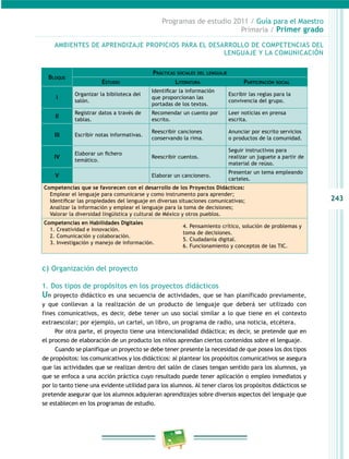 243
Programas de estudio 2011 / Guía para el maestro
Primaria / Primer grado
bloque
Prácticas sociales del lenguaje
estudio literatura ParticiPación social
i
organizar la biblioteca del
salón.
que proporcionan las
portadas de los textos.
escribir las reglas para la
convivencia del grupo.
ii
registrar datos a través de
tablas.
recomendar un cuento por
escrito.
leer noticias en prensa
escrita.
iii escribir notas informativas.
reescribir canciones
conservando la rima.
anunciar por escrito servicios
o productos de la comunidad.
iv
temático.
reescribir cuentos.
Seguir instructivos para
realizar un juguete a partir de
material de reúso.
v elaborar un cancionero.
Presentar un tema empleando
carteles.
Competencias que se favorecen con el desarrollo de los Proyectos Didácticos:
emplear el lenguaje para comunicarse y como instrumento para aprender;
analizar la información y emplear el lenguaje para la toma de decisiones;
valorar la diversidad lingüística y cultural de méxico y otros pueblos.
Competencias en Habilidades Digitales
1. creatividad e innovación.
2. comunicación y colaboración.
3. investigación y manejo de información.
4. Pensamiento crítico, solución de problemas y
toma de decisiones.
5. ciudadanía digital.
6. Funcionamiento y conceptos de las tic.
c) organización del proyecto
1. dos tipos de propósitos en los proyectos didácticos
Un proyecto didáctico es una secuencia de actividades, que se han planificado previamente,
y que conllevan a la realización de un producto de lenguaje que deberá ser utilizado con
fines comunicativos, es decir, debe tener un uso social similar a lo que tiene en el contexto
extraescolar; por ejemplo, un cartel, un libro, un programa de radio, una noticia, etcétera.
Por otra parte, el proyecto tiene una intencionalidad didáctica; es decir, se pretende que en
el proceso de elaboración de un producto los niños aprendan ciertos contenidos sobre el lenguaje.
cuando se planifique un proyecto se debe tener presente la necesidad de que posea los dos tipos
de propósitos: los comunicativos y los didácticos: al plantear los propósitos comunicativos se asegura
que las actividades que se realizan dentro del salón de clases tengan sentido para los alumnos, ya
que se enfoca a una acción práctica cuyo resultado puede tener aplicación o empleo inmediatos y
por lo tanto tiene una evidente utilidad para los alumnos. al tener claros los propósitos didácticos se
pretende asegurar que los alumnos adquieran aprendizajes sobre diversos aspectos del lenguaje que
se establecen en los programas de estudio.
ambienteS de aPrendiZaJe ProPicioS Para el deSarrollo de comPetenciaS del
lenGuaJe Y la comunicación
 