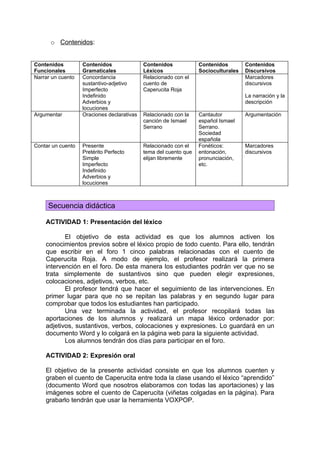 o Contenidos:


Contenidos         Contenidos               Contenidos            Contenidos        Contenidos
Funcionales        Gramaticales             Léxicos               Socioculturales   Discursivos
Narrar un cuento   Concordancia             Relacionado con el                      Marcadores
                   sustantivo-adjetivo      cuento de                               discursivos
                   Imperfecto               Caperucita Roja
                   Indefinido                                                       La narración y la
                   Adverbios y                                                      descripción
                   locuciones
Argumentar         Oraciones declarativas   Relacionado con la    Cantautor         Argumentación
                                            canción de Ismael     español Ismael
                                            Serrano               Serrano.
                                                                  Sociedad
                                                                  española
Contar un cuento   Presente                 Relacionado con el    Fonéticos:        Marcadores
                   Pretérito Perfecto       tema del cuento que   entonación,       discursivos
                   Simple                   elijan libremente     pronunciación,
                   Imperfecto                                     etc.
                   Indefinido
                   Adverbios y
                   locuciones



     Secuencia didáctica

    ACTIVIDAD 1: Presentación del léxico

           El objetivo de esta actividad es que los alumnos activen los
    conocimientos previos sobre el léxico propio de todo cuento. Para ello, tendrán
    que escribir en el foro 1 cinco palabras relacionadas con el cuento de
    Caperucita Roja. A modo de ejemplo, el profesor realizará la primera
    intervención en el foro. De esta manera los estudiantes podrán ver que no se
    trata simplemente de sustantivos sino que pueden elegir expresiones,
    colocaciones, adjetivos, verbos, etc.
           El profesor tendrá que hacer el seguimiento de las intervenciones. En
    primer lugar para que no se repitan las palabras y en segundo lugar para
    comprobar que todos los estudiantes han participado.
           Una vez terminada la actividad, el profesor recopilará todas las
    aportaciones de los alumnos y realizará un mapa léxico ordenador por:
    adjetivos, sustantivos, verbos, colocaciones y expresiones. Lo guardará en un
    documento Word y lo colgará en la página web para la siguiente actividad.
           Los alumnos tendrán dos días para participar en el foro.

    ACTIVIDAD 2: Expresión oral

    El objetivo de la presente actividad consiste en que los alumnos cuenten y
    graben el cuento de Caperucita entre toda la clase usando el léxico “aprendido”
    (documento Word que nosotros elaboramos con todas las aportaciones) y las
    imágenes sobre el cuento de Caperucita (viñetas colgadas en la página). Para
    grabarlo tendrán que usar la herramienta VOXPOP.
 