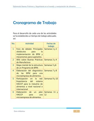 Diplomado Buenas Prácticas y Seguimiento en el manejo y manipulación de alimentos
Guía didáctica 9
Cronograma de Trabajo
Para el desarrollo de cada una de las actividades
se ha establecido un tiempo de trabajo adecuado,
así:
No. Actividad Fechas de
trabajo
1 Foro de debate: Principales
obstáculos para la
implementación de BPM y
mecanismos para superarlos.
Semanas 1 y 2
2 Wiki sobre Buenas Prácticas
de Manufactura
Semanas 3 y 4
3 Mapa mental de la estructura
de un Programa de BPM.
Semanas 5 y6
4 Elaboración del diagnóstico
de las BPM para una
microempresa de alimentos.
Semanas 7 y 8
5 Participación en la red:
Importancia del sistema
HACCP para la industria de
alimentos a nivel nacional e
internacional
Semanas 9 y 10
6 Elaboración de un plan
HACCP para una
microempresa de alimentos.
Semanas 11 y
12
 