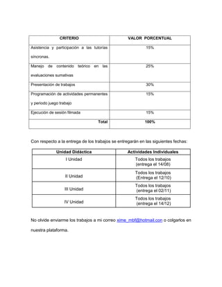 CRITERIO                          VALOR PORCENTUAL

Asistencia y participación a las tutorías                  15%

síncronas.

Manejo   de   contenido    teórico   en   las              25%

evaluaciones sumativas

Presentación de trabajos                                   30%

Programación de actividades permanentes                    15%

y periodo juego trabajo

Ejecución de sesión filmada                                15%

                                      Total               100%



Con respecto a la entrega de los trabajos se entregarán en las siguientes fechas:

              Unidad Didáctica                    Actividades Individuales
                   I Unidad                          Todos los trabajos
                                                     (entrega el 14/08)
                                                     Todos los trabajos
                   II Unidad                         (Entrega el 12/10)
                                                     Todos los trabajos
                   III Unidad                        (entrega el 02/11)
                                                     Todos los trabajos
                  IV Unidad                          (entrega el 14/12)


No olvide enviarme los trabajos a mi correo xime_mbf@hotmail.con o colgarlos en

nuestra plataforma.
 