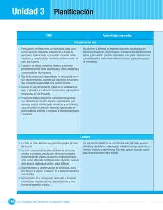 Unidad 3                                   Planiﬁcación

                                     CMO                                                         Aprendizajes esperados

                                                                  Comunicación oral
        1. Participación en situaciones comunicativas, tales como           Los alumnos y alumnas se expresan oralmente con claridad en
           conversaciones, realizando aclaraciones a través de              diferentes situaciones comunicativas, respetando los planteamientos
           ejemplos y explicaciones, expresando opiniones funda-            ajenos y demuestran que han captado las principales informaciones
           mentadas y respetando los momentos de intervención de            que contienen los textos informativos noticiosos y que son capaces
           cada participante.                                               de manejarlas.
        2. Captación de temas, contenidos diversos y opiniones,
           presentados en los textos escuchados y vistos, analizando y
           comparando las informaciones.
        3. Uso de la comunicación paraverbal y no verbal en la expre-
           sión de sentimientos, experiencias y opiniones fundamenta-
           das, valorando su capacidad para matizar sentidos.
        4. Manejo en sus intervenciones orales de un vocabulario va-
           riado y adecuado a la situación comunicativa y de oraciones
           compuestas de uso frecuente.
        5. Producción oral en situaciones comunicativas signiﬁcati-
           vas, de textos de intención literaria, especialmente para
           expresar y narrar, manifestando emociones y sentimientos;
           caracterizando con precisión personas o personajes; se-
           cuenciando las acciones o procesos; y describiendo objetos
           y espacios.




                                                                           Lectura
        1. Lectura de obras literarias que permitan ampliar la visión       Los estudiantes identiﬁcan el propósito del autor del texto, las ideas
           de mundo.                                                        centrales y secundarias, relacionando lo leído con sus propios conoci-
        2. Lectura comprensiva frecuente de textos de estructuras           mientos, vivencias y experiencias. Para esto, aplican diversas estrate-
           simples y complejas, con algunos elementos complejos             gias para comprender mejor lo leído.
           (presentación del espacio, alusiones a múltiples tiempos,
           entre otros), utilizando estrategias antes, durante y después
           de la lectura, captando el sentido global del texto.
        3. Reconocimiento y caracterización de personajes, accio-
           nes, tiempo y espacio al servicio de la comprensión de los
           textos leídos.
        4. Demostración de la comprensión de lo leído, a través de
           comentarios, transformaciones, dramatizaciones y otras
           formas de expresión artística.




100 Guía didáctica para el docente / Lenguaje 6º básico
 