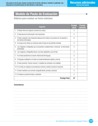 Esta pauta le servirá para evaluar la producción de textos noticiosos. También es aplicable a las           Recursos adicionales
situaciones de transformación de texto literario a informativo.                                                       Material fotocopiable




               Modelo de Pauta de Evaluación
             Rúbrica para evaluar un texto noticioso

                                                                                                              Puntaje      Puntaje
                                                          Aspecto                                              ideal       obtenido
               1. El titular informa el aspecto central de la noticia.                                            3

               2. El lead resume la información más importante.                                                   3

               3. El texto responde a las preguntas básicas de la noticia, de acuerdo con la situación y          6
                  los hechos informados.
               4. El cuerpo de la noticia se construye sobre la base de la pirámide invertida.                    3

               5. Las imágenes o fotografías que se presentan complementan o refuerzan la información             3
                  presentada.
               6. Las imágenes o fotografías tienen una frase explicativa o pie de foto.                          2

               7. En el texto predomina la función referencial del lenguaje.                                      3

               8. El lenguaje empleado en el texto es fundamentalmente objetivo y formal.                         3

               9. El texto presenta “hechos veraces” o posibles de constatar en la realidad.                      3

               10. En el texto se respeta la concordancia nominal y verbal al construir oraciones.                3

               11. El texto mantiene una correcta ortografía literal, puntual y acentual.                         3

               12. El trabajo se presenta limpio y ordenado.                                                      2

                                                                                            Puntaje ﬁnal         37


             Comentarios:




                                                                                      Guía didáctica para el docente / Lenguaje 6º básico     137
 