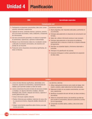 Unidad 4                                  Planiﬁcación

                                      CMO                                                        Aprendizajes esperados

                                                                 Comunicación oral
        1. Participación en situaciones comunicativas, tales como: conver-    Los alumnos y alumnas:
           saciones, entrevistas y exposiciones.                              1. Hacen preguntas y dan respuestas adecuadas y pertinentes en
        2. Captación de temas, contenidos diversos y opiniones, presenta-        una entrevista.
           dos en los textos escuchados y vistos, analizando y comparando     2. Participan adecuadamente en situaciones de comunicación oral
           las informaciones.                                                    formales.
        3. Uso de la comunicación paraverbal y no verbal en la expresión      3. Saben dar y obtener información precisa en caso necesario.
           de sentimientos, experiencias y opiniones fundamentadas.
                                                                              4. Participan adecuadamente en discusiones de problemas,
        4. Manejo en sus intervenciones orales de un vocabulario variado         organizando bien su discurso a través de un conjunto ordenado
           y adecuado a la situación comunicativa y de oraciones com-            de argumentos.
           puestas de uso frecuente.
                                                                              5. Describen con propiedad objetos y fenómenos observados o
        5. Producción oral en situaciones comunicativas signiﬁcativas, de        conocidos.
           textos no literarios.
                                                                              6. Participan en la planiﬁcación de acciones.
                                                                              7. Incorporan el lenguaje no verbal y paraverbal en la exposición
                                                                                 de ideas orales.




                                                                       Lectura
        1. Lectura de obras literarias signiﬁcativas, valorándolas como       Los alumnos y alumnas:
           creaciones, expresión de sentimientos y representaciones de        1. Utilizan habitualmente la lectura como medio de trabajo, infor-
           realidad, que le permiten ampliar su visión de mundo.                 mación y estudio y saben seleccionar los textos adecuados.
        2. Lectura comprensiva frecuente de textos de estructuras simples     2. Relacionan lo leído con sus propios conocimientos, sus viven-
           y complejas, con algunos elementos complejos, utilizando              cias y experiencias.
           estrategias antes, durante y después de la lectura, captando el
                                                                              3. Identiﬁcan el propósito del autor del texto, las ideas centrales y
           sentido global del texto, para:
                                                                                 secundarias.
          • Extraer información explícita relevante;
                                                                              4. Valoran la comprensión lectora y los beneﬁcios que ella trae
          • Realizar inferencias para establecer relaciones de causa, efec-      para acceder al conocimiento, alcanzar la autonomía y la eﬁca-
             to y secuencia de hechos, integrando detalles relevantes del        cia en el aprendizaje.
             texto;
                                                                              5. Comprenden el sentido valórico, estético y ético de los textos
          • Integrar conocimientos especíﬁcos sobre el tema y sus expe-          literarios.
             riencias personales.



144 Guía didáctica para el docente / Lenguaje 6º básico
 
