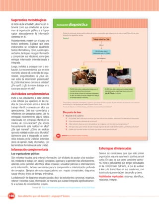 Sugerencias metodológicas
 Al inicio de la actividad I, observe sin in-       Evaluación diagnóstica
 tervenir como sus estudiantes se aproxi-
 man al organizador gráﬁco y si logran
 captar adecuadamente la información                        Antes de comenzar revisa cuánto sabes del tema y contenidos que trataremos en esta unidad. Para ello lee aten-
                                                            tamente los siguientes textos:
 contenida en él.
                                                            Texto 1                                                     Trabajo infantil en Chile
 Posteriormente, modele con el curso una
 lectura pertinente. Explique que estos                                                                                                afecta a
 instrumentos se consideran igualmente
 textos informativos y cómo pueden apro-                                                                                   238.000 niños, niñas y
 vecharlos, tanto para recoger información                                                                              adolescentes entre 5 y 17 años

 y comprender sus relaciones, como para
                                                                                                                                que trabajan en
 entregar información interrelacionada e
 integrada.
 Luego, invítelos a proseguir con la eva-                                                       Mercado                                                                    Hogar
 luación. Le recomendamos que en este
 momento aborde el contenido del orga-
 nizador, preguntándoles: a) ¿Qué opi-
 nan sobre la información presentada?,
 b) ¿Esta situación es cercana a ustedes?
 ¿Por qué?, c) ¿Es lo mismo trabajar en la
 casa que ayudar en ella?                                              • 196.000 niños, niñas y adolescentes trabajan para el                     • 42.000 niños, niñas y adolescentes realizan trabajos
                                                                         mercado más de una hora a la semana.                                       domésticos para su propio hogar (aseo, cocina, etc.)
 Actividades complementarias                                           • 107.000 de ellos lo hacen en condiciones inaceptables,
                                                                         es decir, no asisten a la escuela, trabajan en la calle y/o
                                                                                                                                                    más de 21 horas a la semana.


 Invite a sus estudiantes a estar atentos                                en jornadas extensas o nocturnas.

 a las noticias que aparecen en los me-                     Trabajo infantil y adolescente. Antecedentes y sugerencias para abordar el tema en escuelas del país. Ministerio de Educación (con la asesoría
 dios de comunicación sobre el tema del                     técnica de la OIT y del Ministerio del Trabajo y Previsión Social), 2008.

 trabajo infantil y comente con ellos sus                   Tomado de: http://www.mintrab.cl/trabajo_infantil/documentos/cartilla_docenteEM.pdf


 apreciaciones. Guíe sus comentarios y
                                                            Después de leer
 reﬂexiones con preguntas como: ¿se ha
                                                            I. Responde en tu cuaderno:
 entregado recientemente alguna noticia
                                                               1. ¿Es posible “leer” este texto como los que has visto en las unidades anteriores? Fundamenta tu respuesta.
 relacionada con el trabajo infantil en los                    2. ¿Qué información obtienes de su lectura?
 medios de comunicación? ¿Se aborda                            3. ¿Qué relación observas entre las palabras, las imágenes y la forma en que se presentan?
 frecuentemente esta realidad en ellos?                        4. ¿Por qué crees que el emisor de este mensaje organizó de este modo la información que intenta comunicar?
 ¿De qué manera? ¿Cómo se explican                             5. ¿Sabes qué nombre reciben los textos que tienen estas características?
 que esta realidad sea tan poco difundida?
 Aproveche para ir integrando los conte-             90   Unidad 4: Para no perder los sueños, ni la sonrisa…

 nidos tratados en la Unidades anteriores
 (texto de opinión, texto informativo), con
                              rmativo),
 las temáticas formativas de esta Unidad.
 Información complementaria                                                                                                            Estrategias diferenciadas
 Los organizadores gráﬁcos                                                                                                             Genere las condiciones para que este primer
 Son métodos visuales para ordenar información, con el objeto de ayudar a los estudian-                                                organizador sea una experiencia positiva para el
 tes, mediante el trabajo con ideas y conceptos, a pensar y a aprender más efectivamente.                                              curso. En caso de que usted considere oportu-
 Además, estos permiten identiﬁcar ideas erróneas y visualizar patrones e interrelaciones                                              no, invite a estudiantes que tengan diﬁcultades
 en la información, factores necesarios para la comprensión e interiorización profunda                                                 en la comprensión del texto, a que lo vuelvan
 de conceptos. Ejemplos de estos organizadores son: mapas conceptuales, diagramas                                                      a leer y lo transcriban en sus cuadernos, con
 causa-efecto y líneas de tiempo, entre otros.                                                                                         la estructura presentación, desarrollo y cierre.
 La elaboración de diagramas visuales ayuda a los y las estudiantes a procesar, organizar,                                             Habilidades implicadas: observar, identiﬁcar,
 retener y recordar nueva información, de manera que puedan integrarla signiﬁcativamen-                                                relacionar, integrar.
 te a su base de conocimientos previos.
                         Tomado de: http://informaticaesb.pbworks.com/Organizadores+Gr%C3%A1ﬁcos



150     Guía didáctica para el docente / Lenguaje 6º básico
 