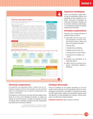Unidad 4

                                                                                                                                                                                                 Sugerencias metodológicas
                                                                                                                                                                                        4
                                                                                                                                                                                        Unidad


                                                                                                                                                                                                 Invite a sus estudiantes a aplicar distin-
                                                                                                                                                                                                 tos tipos de organizadores gráﬁcos en el
                                                                                                                                                                                                 aprendizaje de otras asignaturas y con-
    Tipos de organizadores gráﬁcos                                                                                                                                                               tenidos. Promueva la presentación de
    Existen variados tipos de organizadores. Su empleo y elección depende del conteni-
    do y de los objetivos que desees alcanzar.
                                                                                                                                                       Saber más...                              estos textos funcionales y originales, que
    Algunos de los más usados son:                                                                                                              El organizador gráﬁco                            le permitirán monitorear el aprendizaje y
                                                                                                                                                Es un “dibujo mental” que per-
    • Mapa conceptual: organiza la información de conceptos e ideas por categorías e in-                                                        mite al receptor almacenar in-                   a sus estudiantes el desafío de proyectar
      corpora frases de enlaces o conectores, como: “dividido en”, “compuestos por”, “con
      el ﬁn de”, “porque”, etc. Este te permite “leer” la información con claridad, compren-
                                                                                                                                                formación relevante y ayudarlo
                                                                                                                                                a asociar e integrar nuevas ideas                visualmente la información.
      diendo las relaciones que se establecen entre los conceptos e ideas presentados.                                                          con los conocimientos que ya
      El mapa conceptual de la página 96 es un ejemplo de este tipo de organizador.
    • Línea de tiempo: Si buscas establecer un orden temporal entre diversos aconteci-
                                                                                                                                                posee.
                                                                                                                                                La organización gráﬁca de la in-
                                                                                                                                                                                                 Actividades complementarias
                                                                                                                                                formación ofrece ventajas como:
      mientos, la línea de tiempo te permite secuenciar de manera lógica los hechos. Re-
      quiere que manejes algunas unidades temporales convencionales como: año, mes,
                                                                                                                                                presentar información ordenada
                                                                                                                                                en categorías, mostrar relaciones
                                                                                                                                                                                                 Proponga como actividad alternativa el
      década, siglo, y categorías temporales como Era Mesozoica, Período Jurásico, Época                                                        de dependencia o subordinación                   siguiente trabajo en parejas:
      Moderna, etc. Este organizador te ayudará a visualizar con claridad un proceso his-                                                       entre los elementos y facilitar el
      tórico o a ordenar eventos que en una lectura han sido alterados. Este era el objetivo                                                    recuerdo de las ideas y conceptos
                                                                                                                                                presentados.
                                                                                                                                                                                                 1. ¿Recuerdan cómo es Lucas, el an-
      de la línea de tiempo que realizaste en la sección “Después de leer” de la página 95.
                                                                                                                                                                                                     ciano personaje de “El fardo”? Revi-
     Actividad 2                                                                                                                                                                                     sen la lectura central y realicen una
      Junto con quien trabajaste en la construcción de la línea de tiempo, revisen y
      evalúen la cantidad de hechos que distinguieron en ella y compárenlos con los
                                                                                                                                                                                                     lista con la siguiente información:
      que se proponen en la siguiente. ¿Coinciden con los que ustedes diferenciaron?                                                                                                                • Aspecto físico.
      Complétenla y coméntenla con su curso.
                                                                                                                                                                                                    • Características psicológicas.
    Línea de tiempo del Cuento “El fardo”
                                                                                                                                                                                                    • Realidad social en la que vive.
                                                                                                                                                                                                    • Composición de su grupo familiar.
         Lucas es pobre y               El niño trabaja                  A los 15 años...                   En un accidente,                El muchacho
         tiene varios hijos                 como…                                                           pierden la canoa                 va solo y …                                            • Descripción de su trabajo en el
                                                                                                             salvando solo
                                                                                                               sus vidas.                                                                               puerto.
                                                                                                                                                                                                 2. Presenten esta información en un
                       El hijo mayor debe                    El niño                         Padre e hijo                  Lucas enferma y                   Después de dos años el
                        dejar la escuela.                 enferma por…                      trabajan en…                    falta al trabajo.               viejo Lucas recuerda a su                organizador gráﬁco.
                                                                                                                                                            hijo y cuenta como murió.
                                                                                                                                                                                                 3. Evalúen cómo fue el proceso de pro-
                                                                                                                                                                                                     ducción. Intercambien fortalezas y
         Autoevaluación                          revisa tu aprendizaje completando la siguiente pauta:
                                                                                                                                                      Niveles de logros                              diﬁcultades.
                                                  Al terminar esta sección yo…                                                             Sí No             Puedo mejorar
     1 Comprendo el concepto de organizador gráﬁco.
     2 Diferencio varios tipos de organizadores gráﬁcos, según su ﬁnalidad.
     3 Comprendo la ﬁnalidad y utilidad de emplear organizadores gráﬁcos en mi proceso de aprendizaje,
     4 Considero a un organizador gráﬁco como un texto informativo.


                                                                                                                      Unidad 4: Para no perder los sueños, ni la sonrisa…               99



Información complementaria                                                                                                                            Estrategias diferenciadas
La producción del organizador gráfico, requiere que sus es-                                                                                           Ofrezca la posibilidad de que aquellos estudiantes con más diﬁ-
tudiantes manejen la técnica del subrayado, que les permitirá                                                                                         cultad en este aprendizaje, creen organizadores gráﬁcos de menor
relevar los antecedentes que consideran fundamentales para                                                                                            complejidad, tipo esquema, (sin palabras ni expresiones de enlace).
organizar visualmente.                                                                                                                                Para ello sugiera temas u objetos cuya presentación requiera menos
El subrayado es una técnica que te permite identiﬁcar palabras clave                                                                                  interrelaciones (un árbol genealógico por ejemplo). Posteriormente,
dentro de un texto. Como estrategia de estudios, se sugiere que                                                                                       avance con ellos hacia el mapa conceptual.
después de una primera lectura, se realice una segunda, en la que
                                                                                                                                                      Habilidades implicadas: aplicar, organizar, presentar.
se subrayen verbos, sustantivos y adjetivos que sean fundamentales
para determinar la información relevante.
                                         Cecilia García-Huidobro et al. A estudiar se aprende.
                                     Santiago: Ediciones Universidad Católica de Chile, 2000.




                                                                                                                                                                     Guía didáctica para el docente / Lenguaje 6º básico                159
 