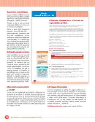 Sugerencias metodológicas
                                                                     Taller de
 Explique la ﬁnalidad del taller de comunica-     comunicación escrita
 ción escrita. Enfatice la utilidad de emplear
 organizadores gráﬁcos como instrumentos
 que organizan y sintetizan información.                                                      Comunico información a través de un
 Destaque la idea de que estos serán                                                          organizador gráﬁco
 empleados en el taller como recursos en                                                      Durante esta unidad te has aproximado a la realidad del trabajo infantil que padecen
                                                                                              más de 20 millones de niños y adolescentes en el mundo (OIT, 2002).
 un proceso de investigación.
                                                                                              En este taller de escritura te invitamos a que ensayes tus dotes de investigador o in-
 Oriente los pasos de la investigación                                                        vestigadora y recojas suﬁciente información respecto a este tema. Al mismo tiempo
                                                                                              que te ocupes de ordenar la información escrita y que apliques lo aprendido sobre
 propuesta y el uso de la tabla SQA.                                                          los organizadores gráﬁcos sintetizando y presentando visualmente algunos datos de
                                                                                              tu investigación.
 Antes de planiﬁcar la entrevista que reali-
                                                                                              Te proponemos un trabajo en tres etapas, pon atención a la descripción de esta tarea:
 zarán, invite a sus estudiantes a recordar                                                   Formen grupos de cuatro o cinco integrantes y preparen una investigación eligiendo
 qué preguntas pueden hacer para acceder                                                      uno de los siguientes temas:
 a una información. En la Unidad anterior                                                     •   Formas de trabajo infantil.
                                                                                              •   Historia del trabajo infantil en Chile.
 fueron abordadas las preguntas periodísti-
                                                                                              •   El trabajo infantil en el mundo.
 cas (qué, quién, cómo, cuándo, dónde, por                                                    •   Relación entre trabajo infantil y pobreza.
 qué), oriénteles de tal modo que puedan                                                      •   Consecuencias del trabajo infantil.
 aprovechar estas mismas preguntas ajus-                                                      •   Acciones y campañas contra el trabajo infantil.

 tadas al contexto de la entrevista.                                                          Etapas de la investigación
                                                                                              Paso 1: Preparando la investigación
 Actividades complementarias                                 ¿Cómo aprendo?                   1. Conversen acerca del tema escogido y completen las dos primeras columnas de
                                                          La tabla SQA                              la siguiente tabla SQA:
 Evalúe la posibilidad de crear una carti-                Debe su nombre al propósito
                                                          que tiene cada columna:                      Tema:
 lla con los organizadores gráﬁcos, cuyas                 S: Lo que SÉ.                                       ¿Qué sé?        ¿Qué es lo que queremos saber?   ¿Qué es lo que aprendimos?
 copias se puedan distribuir en el nivel o                Q: Lo que QUIERO saber.
                                                          A: Lo que APRENDÍ.
 en la comunidad escolar: de esta forma                   La última columna se com-
 la reﬂexión y la información que surja                   pleta al ﬁnal del proceso de
                                                          aprendizaje.
 a partir del derecho orientador de esta                                                      2. Determinen qué otros aspectos y tareas abordarán en esta investigación.
 Unidad, podrá trascender a otros niños                                                       Paso 2: Durante la investigación
                                                                 Saber más
 y niñas. Otra posibilidad sería que los                  La entrevista de investigación
                                                                                              1. Revisen la segunda columna de la tabla SQA, de modo de recordar los énfasis de
                                                                                                    la investigación y de deﬁnir con claridad la búsqueda de información.
 grupos se pasearan por los quintos y/o                   Su objetivo es buscar infor-
                                                                                              2. Consulten, al menos, cuatro fuentes bibliográﬁcas y/o digitales, que les propor-
                                                          mación que permita recoger
 cuartos básicos para compartir con ellos                 antecedentes acerca de un                 cionen información relativa al tema que investigan.
 la información incluida en el organizador                tema particular. La persona o
                                                          “fuente” consultada debe ser
                                                                                              3. Entrevisten a personas que tengan alguna relación o experiencia con el trabajo
                                                                                                    infantil, tales como:
 gráﬁco. Si no es posible, proponga a sus                 seleccionada de acuerdo con
                                                          su aporte a la investigación.             • Niños, jóvenes o adultos que trabajaron cuando fueron menores de edad;
 estudiantes otras actividades de difu-                                                               adultos que han presenciado o permitido el trabajo infantil.

 sión del Derecho del niño a ser protegido
 contra el abandono y el trabajo infantil.        102   Unidad 4: Para no perder los sueños, ni la sonrisa…




 Información complementaria                                                                Estrategias diferenciadas
 La tabla SQA                                                                              Durante la completación de la tabla SQA, algunos estudiantes po-
 Permite a los y las estudiantes la oportunidad de monitorear su pro-                      drán señalar que no saben nada del tema o que no desean saber-
 pio proceso de aprendizaje. Al completar la primera columna, pue-                         lo. En el primer caso, le sugerimos hacerles preguntas acerca del
 den comprender que no parten de cero en la construcción del nuevo                         tema orientador: verán que es imposible que no puedan completar
 conocimiento: experiencias, ideas, contenidos previos son el eslabón                      la primera columna. En el segundo caso, pídales que se pongan en
 que los conectará con el siguiente aprendizaje. La segunda columna                        el lugar de una niña o un niño trabajador para que empaticen con
 les permitirá visualizar el propósito que tienen respecto de los nuevos                   su realidad, al respecto pregúnteles: ¿qué les gustaría saber para
 contenidos; en este sentido asumirán una actitud propositiva y activa                     defender sus derechos y protegerse?
 en la etapa que se abre.                                                                  Habilidades implicadas: indagar, aplicar, evaluar, planiﬁcar.




162     Guía didáctica para el docente / Lenguaje 6º básico
 
