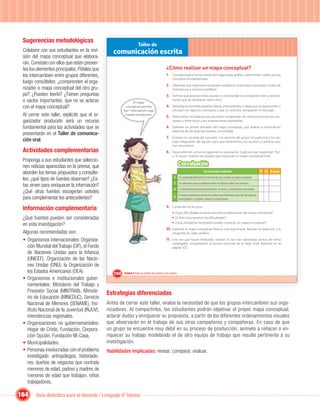 Sugerencias metodológicas
                                                                     Taller de
 Colabore con sus estudiantes en la revi-         comunicación escrita
 sión del mapa conceptual que elabora-
 rán. Constate con ellos que estén presen-
 tes los elementos principales. Pídales que                                                    ¿Cómo realizar un mapa conceptual?
 los intercambien entre grupos diferentes,                                                     1. Considerando el tema central del organizador gráﬁco, determinen cuáles son los
                                                                                                     conceptos fundamentales.
 luego consúlteles: ¿comprenden el orga-
                                                                                               2. Observen qué relaciones se pueden establecer entre estos conceptos (orden de
 nizador o mapa conceptual del otro gru-                                                             importancia y vínculos posibles).
 po? ¿Pueden leerlo? ¿Tienen preguntas                                                         3. Deﬁnan qué proposiciones ayudan a comprender los conceptos clave y las rela-
 o vacíos importantes, que no se aclaran                         El mapa
                                                                                                     ciones que se establecen entre ellos.

 con el mapa conceptual?                                   conceptual permite                  4. Identiﬁquen también aquellos datos, antecedentes o ideas que se desprenden o
                                                        “leer” información orga-                     vinculan con algunos conceptos y que, al incluirlos, enriquecen el mensaje.
 Al cerrar este taller, explicite que el or-               nizada visualmente.
                                                                                               5. Seleccionen los enlaces que permiten comprender las relaciones entre los con-
 ganizador producido será un recurso                                                                 ceptos y entre estos y las proposiciones planteadas.

 fundamental para las actividades que se                                                       6. Elaboren un primer borrador del mapa conceptual, que ordene la información
                                                                                                     obtenida de las diversas fuentes consultadas.
 presentarán en el Taller de comunica-
                                                                                               7. Evalúen la claridad del borrador. Un alumno del grupo lo explicará a los de-
 ción oral.                                                                                          más integrantes del equipo para que determinen los ajustes y cambios que
                                                                                                     son necesarios.
 Actividades complementarias                                                                   8. Desarrollen en común la siguiente co-evaluación. Cada vez que respondan “No”
                                                                                                     o “A veces” realicen los ajustes que mejorarán su mapa conceptual ﬁnal.
 Proponga a sus estudiantes que seleccio-
 nen noticias aparecidas en la prensa, que                                                                 Coevaluación
 aborden los temas propuestos y consúlte-                                                                                           En el borrador realizado:                                Sí No A veces
                                                                                                       1 Se comprende fácilmente la información que contiene el mapa conceptual.
 les: ¿qué tipos de fuentes observan? ¿Es-
                                                                                                       2 Las relaciones que se establecen entre los distintos datos son correctas.
 tas sirven para enriquecer la información?
                                                                                                       3 La información presentada proviene de, al menos, cuatro fuentes autorizadas.
 ¿Qué otras fuentes escogerían ustedes
                                                                                                           El mapa conceptual posee las tres partes que conforman a este tipo de organiza-
 para complementar los antecedentes?                                                                   4
                                                                                                           dores gráﬁcos: conceptos, enlaces y proposiciones.


 Información complementaria                                                                    9. Comenten en el curso:
                                                                                                     • ¿Qué diﬁcultades tuvieron durante la elaboración del mapa conceptual?
 ¿Qué fuentes pueden ser consideradas                                                                • ¿Cómo solucionaron las diﬁcultades?
                                                                                                     • ¿Qué utilidad les ha proporcionado construir un mapa conceptual?
 en esta investigación?
                                                                                               10. Elaboren el mapa conceptual ﬁnal en una hoja limpia. Revisen la redacción y la
 Algunas recomendadas son:                                                                           ortografía de cada casillero.

 • Organismos internacionales: Organiza-                                                       11. Una vez que hayan ﬁnalizado, evalúen lo que han aprendido acerca del tema
                                                                                                     investigado, completando la tercera columna de la tabla SQA presente en la
   ción Mundial del Trabajo (OIT), el Fondo                                                          página 102.
   de Naciones Unidas para la Infancia
   (UNICEF), Organización de las Nacio-
   nes Unidas (ONU), la Organización de
   los Estados Americanos (OEA).                  104    Unidad 4: Para no perder los sueños, ni la sonrisa…
 • Organismos e institucionales guber-
   namentales: Ministerio del Trabajo y
   Previsión Social (MINTRAB), Ministe-        Estrategias diferenciadas
   rio de Educación (MINEDUC), Servicio
   Nacional de Menores (SENAME), Ins-          Antes de cerrar este taller, evalúe la necesidad de que los grupos intercambien sus orga-
   tituto Nacional de la Juventud (INJUV),     nizadores. Al compartirlos, los estudiantes podrán objetivar el propio mapa conceptual,
   intendencias regionales.                    aclarar dudas y enriquecer su propuesta, a partir de los diferentes ordenamientos visuales
 • Organizaciones no gubernamentales:          que observarán en el trabajo de sus otros compañeros y compañeras. En caso de que
   Hogar de Cristo, Fundación, Corpora-        un grupo se encuentre muy débil en su proceso de producción, anímelo a rehacer o en-
   ción Opción, Fundación Mi Casa.             riquecer su trabajo modelando el de otro equipo de trabajo que resulte pertinente a su
 • Municipalidades.                            investigación.
 • Personas involucradas con el problema       Habilidades implicadas: revisar, comparar, evaluar.
   investigado: antropólogos, historiado-
   res, dueños de negocios que contrata
   menores de edad, padres y madres de
   menores de edad que trabajan, niños
   trabajadores.

164     Guía didáctica para el docente / Lenguaje 6º básico
 