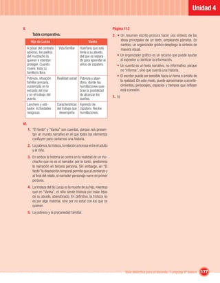 Unidad 4

V.                                                                      Página 112
          Tabla comparativa:                                            2. • Un resumen escrito procura hacer una síntesis de las
         Hijo de Lucas                               Vanka                   ideas principales de un texto, empleando párrafos. En
                                                                             cambio, un organizador gráﬁco despliega la síntesis de
      A pesar del contexto    Vida familiar    Huérfano que solo             manera visual.
      adverso, los padres                      tenía a su abuelo,
      del muchacho lo                          del que es separa-          • Un organizador gráﬁco es un recurso que puede ayudar
      quieren e intentan                       do para aprender el           al expositor a clariﬁcar la información.
      proteger. Cuando                         oﬁcio de zapatero.          • Un cuento es un texto narrativo, no informativo, porque
      muere, toda su                                                         no “informa”, sino que cuenta una historia.
      familia lo llora.
                                                                           • El escritor puede ser sensible hacia un tema o ámbito de
      Pobreza, situación     Realidad social Pobreza y aban-
      familiar precaria,                     dono, donde las                 la realidad. De este modo, puede aproximarse a aconte-
      sustentada en lo                       humillaciones quie-             cimientos, personajes, espacios y tiempos que reﬂejen
      extraído del mar                       bran la posibilidad             esta conexión.
      y en el trabajo del                    de alcanzar los
                                                                        1. b)
      puerto.                                sueños.
      Lanchero y esti-       Características Aprendiz de
      bador. Actividades     del trabajo que zapatero. Recibe
      riesgosas.              desempeña humillaciones.


VI.
      1. “El fardo” y “Vanka” son cuentos, porque nos presen-
         tan un mundo narrativo en el que todos los elementos
         conﬂuyen para contarnos una historia.
      2. La pobreza, la tristeza, la relación amorosa entre el adulto
         y el niño.
      3. En ambos la historia se centra en la realidad de un mu-
         chacho que no es el narrador, por lo tanto, predomina
         la narración en tercera persona. Sin embargo, en “El
         fardo” la disposición temporal permite que al comienzo y
         al ﬁnal del relato, el narrador-personaje narre en primer
         persona.
      4. La tristeza del tío Lucas es la muerte de su hijo, mientras
         que en “Vanka”, el niño siente tristeza por estar lejos
         de su abuelo, abandonado. En deﬁnitiva, la tristeza no
         es por algo material, sino por no estar con los que se
         quieren.
      5. La pobreza y la precariedad familiar.




                                                                                 Guía didáctica para el docente / Lenguaje 6º básico    177
 