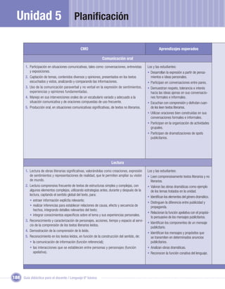 Unidad 5                                  Planiﬁcación

                                                 CMO                                                        Aprendizajes esperados

                                                                  Comunicación oral
        1. Participación en situaciones comunicativas, tales como: conversaciones, entrevistas     Los y las estudiantes:
           y exposiciones.                                                                         • Desarrollan la expresión a partir de pensa-
        2. Captación de temas, contenidos diversos y opiniones, presentados en los textos            mientos e ideas personales.
           escuchados y vistos, analizando y comparando las informaciones.                         • Participan en conversaciones entre pares.
        3. Uso de la comunicación paraverbal y no verbal en la expresión de sentimientos,          • Demuestran respeto, tolerancia e interés
           experiencias y opiniones fundamentadas.                                                   hacia las ideas ajenas en sus conversacio-
        4. Manejo en sus intervenciones orales de un vocabulario variado y adecuado a la             nes formales e informales.
           situación comunicativa y de oraciones compuestas de uso frecuente.                      • Escuchan con comprensión y disfrutan cuan-
        5. Producción oral, en situaciones comunicativas signiﬁcativas, de textos no literarios.     do les leen textos literarios.
                                                                                                   • Utilizan oraciones bien construidas en sus
                                                                                                     conversaciones formales e informales.
                                                                                                   • Participan en la organización de actividades
                                                                                                     grupales.
                                                                                                   • Participan de dramatizaciones de spots
                                                                                                     publicitarios.




                                                                         Lectura
        1. Lectura de obras literarias signiﬁcativas, valorándolas como creaciones, expresión      Los y las estudiantes:
           de sentimientos y representaciones de realidad, que le permiten ampliar su visión       • Leen comprensivamente textos literarios y no
           de mundo.                                                                                 literarios.
        2. Lectura comprensiva frecuente de textos de estructuras simples y complejas, con         • Valoran las obras dramáticas como ejemplo
           algunos elementos complejos, utilizando estrategias antes, durante y después de la        de los temas tratados en la unidad.
           lectura, captando el sentido global del texto, para:
                                                                                                   • Identiﬁcan los elementos del género dramático.
           • extraer información explícita relevante;
                                                                                                   • Distinguen la diferencia entre publicidad y
           • realizar inferencias para establecer relaciones de causa, efecto y secuencia de         propaganda.
              hechos, integrando detalles relevantes del texto;
                                                                                                   • Relacionan la función apelativa con el propósi-
           • integrar conocimientos especíﬁcos sobre el tema y sus experiencias personales.
                                                                                                     to persuasivo de los mensajes publicitarios.
        3. Reconocimiento y caracterización de personajes, acciones, tiempo y espacio al servi-
                                                                                                   • Identiﬁcan los componentes de un mensaje
           cio de la comprensión de los textos literarios leídos.
                                                                                                     publicitario.
        4. Demostración de la comprensión de lo leído.
                                                                                                   • Identiﬁcan los mensajes y propósitos que
        5. Reconocimiento en los textos leídos, en función de la construcción del sentido, de:       se transmiten en determinados anuncios
           • la comunicación de información (función referencial);                                   publicitarios.
           • las interacciones que se establecen entre personas y personajes (función              • Analizan obras dramáticas.
              apelativa).                                                                          • Reconocen la función conativa del lenguaje.




188 Guía didáctica para el docente / Lenguaje 6º básico
 