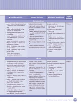 Tiempo
        Actividades asociadas                            Recursos didácticos                      Indicadores de evaluación
                                                                                                                                      estimado
                                                              Comunicación oral
• Exponer oralmente sus opiniones, ideas          • Textos e imágenes visuales.                 Los y las estudiantes                 10 horas
  y experiencias sobre un tema determi-           • Fragmento de texto dramático: Ve-           • Se expresan con claridad, seguri-
  nado                                              raneando en Zapallar de Eduardo               dad y respeto.
• Realizar lectura dramatizada del frag-            Valenzuela.                                 • Emiten juicios coherentes y
  mento de una obra dramática.                    • Imágenes de anuncios publicitarios            justiﬁcados.
• Expresar comentarios sobre lecturas               y campañas sociales (extraídas de           • Regulan tono, ritmo y volumen de
  dramatizadas.                                     la realidad).                                 la voz.
• Exponer explicaciones de la función y           • Cuadros informativos referidos a
  el uso de los adjetivos y pronombres                                                          • Utilizan recursos no verbales y
                                                    conocimientos previos sobre la                paraverbales al exponer o drama-
  mostrativos.                                      exposición oral.                              tizar.
• Exponer comentarios de mensajes pu-
                                                  • Mapa conceptual de la obra dramáti-         • Crean aﬁches alusivos al derecho
  blicitarios en cuanto a la relación entre
                                                    ca.                                           del niño tratado en la unidad.
  componentes y ﬁnalidad.
• Discutir y organizar en grupo la realiza-       • Cuadros informativos referidos a            • Crean spots publicitarios, promo-
  ción de un aﬁche.                                 adjetivos y pronombres mostrativos.           viendo campañas sociales.
• Discutir y organizar en grupo la realiza-                                                     • Presentan diálogos ágiles y
  ción de un spot.                                                                                ﬂuidos.
• Exponer spots publicitarios.
• Dramatizar un spot publicitario.

                                                                      Lectura
• Leer textos literarios y no literarios: obras   • Imágenes y textos visuales.                 Los y las estudiantes                 13 horas
  dramáticas y mensajes publicitarios.            • Texto dramático: Perico y el viajero        • Reconocen elementos del género
• Reconocer las características del géne-           (Anónimo).                                    dramático.
  ro dramático en fragmentos de obras             • Fragmento de texto dramático: Ve-           • Distinguen entre publicidad y
  leídas.                                           raneando en Zapallar de Eduardo               propaganda.
• Analizar y comentar los elementos y               Valenzuela.                                 • Identiﬁcan la función apelativa
  la ﬁnalidad de determinados avisos              • Cuadros informativos referidos a              del lenguaje.
  publicitarios.                                    autores y a vocabularios.                   • Reconocen e interpretan los
• Distinguir la diferencia entre publicidad       • Esquema explicativo de los compo-             mensajes publicitarios.
  y propaganda.                                     nentes del género dramático.
• Analizar y comentar obras dramáticas            • Cuadro explicativo de la estructura in-
  que abordan el tema de la imagen                  terna y externa de la obra dramática.
  social y de las apariencias.
                                                  • Texto dramático El paraíso semi-
• Aplicar la estrategia de lectura que              perdido de Alejandro Sieveking.
  diferencia 3 momentos: antes, durante
                                                  • Fragmento de la obra dramática
  y después de leer.
                                                    La pérgola de las ﬂores de Isidora
• Analizar obras de teatro relacionadas             Aguirre.
  con el derecho del niño a crecer y
  desarrollarse en un ambiente saludable.



                                                                                              Guía didáctica para el docente / Lenguaje 6º básico   189
 