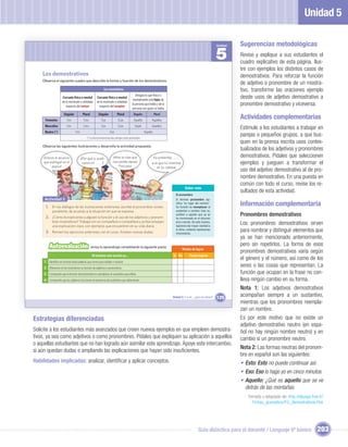 Unidad 5

                                                                                                                                                              Unidad   Sugerencias metodológicas
                                                                                                                                                              5        Revise y explique a sus estudiantes el
                                                                                                                                                                       cuadro explicativo de esta página. Ilus-
                                                                                                                                                                       tre con ejemplos los distintos casos de
    Los demostrativos                                                                                                                                                  demostrativos. Para reforzar la función
    Observa el siguiente cuadro que describe la forma y función de los demostrativos.
                                                                                                                                                                       de adjetivo o pronombre de un mostra-
                                                             Los mostrativos                                                                                           tivo, transforme las oraciones ejemplo
                                                                                           Designa lo que física o
                     Cercanía física o mental         Cercanía física o mental
                                                                                         mentalmente está lejos de
                                                                                                                                                                       desde usos de adjetivo demostrativo a
                     de lo mostrado o señalado        de lo mostrado o señalado
                        respecto del emisor             respecto del receptor
                                                                                        la persona que habla y de la                                                   pronombre demostrativo y viceversa.
                                                                                         persona con quien se habla
                      Singular           Plural         Singular          Plural          Singular             Plural
      Femenino           Esta             Estas            Esa             Esas           Aquella          Aquellas
                                                                                                                                                                       Actividades complementarias
     Masculino                                             Ese             Esos            Aquel           Aquellos
                         Este             Estos
                                                                                                                                                                       Estimule a los estudiantes a trabajar en
     Neutro (*)                  Esto                              Eso                               Aquello
                                             (*) La forma neutra funciona siempre como pronombre.
                                                                                                                                                                       parejas o pequeños grupos, a que bus-
                                                                                                                                                                       quen en la prensa escrita usos contex-
    Observa las siguientes ilustraciones y desarrolla la actividad propuesta.
                                                                                                                                                                       tualizados de los adjetivos y pronombres
     ¿Vieron el anuncio                 ¿Por qué lo publi-            ¡Mira la vida que                     Es preferible                                              demostrativos. Pídales que seleccionen
     que publiqué en el                  caste en      ?              nos estás dando
                                                                          Procopio!
                                                                                                           a la que tú inventas                                        ejemplos y jueguen a transformar el
           diario?                                                                                             en tu cabeza.
                                                                                                                                                                       uso del adjetivo demostrativo al de pro-
                                                                                                                                                                       nombre demostrativo. En una puesta en
                                                                                                                                                                       común con todo el curso, revise los re-
                                                                                                                                    Saber más
                                                                                                                                                                       sultados de esta actividad.
                                                                                                                           El pronombre
     Actividad 3                                                                                                           El término pronombre sig-

      1. En los diálogos de las ilustraciones anteriores, escribe el pronombre corres-
                                                                                                                           niﬁca “en lugar del nombre”.
                                                                                                                           Su función es reemplazar al
                                                                                                                                                                       Información complementaria
            pondiente, de acuerdo a la situación en que se expresa.                                                        sustantivo o nombre. Esto es,

      2. ¿Cómo le explicarías a alguien la función y el uso de los adjetivos y pronom-
                                                                                                                           sustituir a aquello que ya se               Pronombres demostrativos
                                                                                                                           ha mencionado en el discurso
            bres mostrativos? Trabaja con un compañero o compañera y juntos ensayen
            una explicación clara, con ejemplos que encuentren en su vida diaria.
                                                                                                                           oral o escrito. De esta manera,
                                                                                                                           logramos dar mayor claridad a
                                                                                                                                                                       Los pronombres demostrativos sirven
      3. Revisen los ejercicios anteriores con el curso. Aclaren nuevas dudas.
                                                                                                                           lo dicho, evitando repeticiones
                                                                                                                           innecesarias.
                                                                                                                                                                       para nombrar y distinguir elementos que
                                                                                                                                                                       ya se han mencionado anteriormente,
         Autoevaluación                           revisa tu aprendizaje completando la siguiente pauta:
                                                                                                                                                                       pero sin repetirlos. La forma de esos
                                                                                                                                  Niveles de logros
                                                                                                                                                                       pronombres demostrativos varía según
                                                   Al terminar esta sección yo…                                          Sí No         Puedo mejorar
                                                                                                                                                                       el género y el número, así como de los
     1 Identiﬁco en el texto leído palabras que sirven para señalar o mostrar.
     2 Diferencio en los mostrativos su función de adjetivos o pronombres.
                                                                                                                                                                       seres o las cosas que representan. La
     3 Comprendo que la función del pronombre es reemplazar al sustantivo que reﬁere.                                                                                  función que ocupan en la frase no con-
     4 Comprendo que los adjetivos funcionan en presencia del sustantivo que determinan.                                                                               lleva ningún cambio en su forma.
                                                                                                                                                                       Nota 1: Los adjetivos demostrativos
                                                                                                                         Unidad 5: Y a mí... ¿qué me dicen?   125
                                                                                                                                                                       acompañan siempre a un sustantivo,
                                                                                                                                                                       mientras que los pronombres reempla-
                                                                                                                                                                       zan un nombre.
Estrategias diferenciadas                                                                                                                                              Es por este motivo que no existe un
                                                                                                                                                                       adjetivo demostrativo neutro (en espa-
Solicite a los estudiantes más avanzados que creen nuevos ejemplos en que empleen demostra-                                                                            ñol no hay ningún nombre neutro) y en
tivos, ya sea como adjetivos o como pronombres. Pídales que expliquen su aplicación a aquellos                                                                         cambio sí un pronombre neutro.
o aquellas estudiantes que no han logrado aún asimilar este aprendizaje. Apoye este intercambio,
                                                                                                                                                                       Nota 2: Las formas neutras del pronom-
si aún quedan dudas o ampliando las explicaciones que hayan sido insuﬁcientes.
                                                                                                                                                                       bre en español son las siguientes:
Habilidades implicadas: analizar, identiﬁcar y aplicar conceptos.                                                                                                      • Esto: Esto no puede continuar así.
                                                                                                                                                                       • Eso: Eso lo hago yo en cinco minutos.
                                                                                                                                                                       • Aquello: ¿Qué es aquello que se ve
                                                                                                                                                                          detrás de las montañas.
                                                                                                                                                                          Tomado y adaptado de: http://eljuego.free.fr/
                                                                                                                                                                            Fichas_gramatica/FG_demostrativos.htm




                                                                                                                                               Guía didáctica para el docente / Lenguaje 6º básico                 203
 