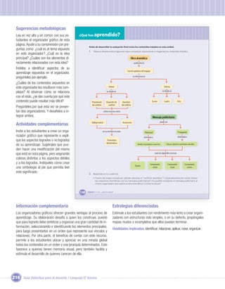 Sugerencias metodológicas
  Lea en voz alta y en común con sus es-          ¿Qué has aprendido?
  tudiantes el organizador gráﬁco de esta
  página. Ayude a su comprensión con pre-
                                                           Antes de desarrollar tu evaluación ﬁnal revisa los contenidos tratados en esta unidad.
  guntas como: ¿cuál es el tema expuesto
                                                           1. Observa atentamente el siguiente mapa conceptual, relacionando e integrando los contenidos tratados.
  en este organizador? ¿Cuál es la idea
  principal? ¿Cuáles son los elementos di-                                                                         Obra dramática
  rectamente relacionados con esta idea?                                                                                predomina la

  Ínstelos a identiﬁcar aspectos de su
                                                                                                               Función apelativa del lenguaje
  aprendizaje expuestos en el organizador,
                                                                                                                       su estructura es
  pregúnteles por ejemplo:
  ¿Cuáles de los contenidos expuestos en
  este organizador les resultaron más com-                                            Interna                                                                   Externa
                                                                                                                                                             se divide en
  plejos? Al observar cómo se relaciona                                             se divide en

  con el resto, ¿se dan cuenta por qué este
  contenido puede resultar más difícil?                       Presentación         Desarrollo del        Desenlace                              Escena          Cuadro             Acto
                                                              del conﬂicto           conﬂicto           del conﬂicto
  Pregúnteles por qué esta vez se presen-
  tan dos organizadores. Y desafíelos a in-                                     utiliza recursos como
  tegrar ambos.                                                                                                                                 Mensaje publicitario
                                                              Diálogo teatral                            Acotaciones                                      puede ser
  Actividades complementarias
  Invite a los estudiantes a crear un orga-                                  en su escritura se usan                                   Publicidad                                  Propaganda
  nizador gráﬁco que represente o expli-                                                                                             destinada a                                   destinada a
  que los aspectos logrados o no logrados
                                                                      Unidad 1
                                                                                    Pronombres
                                                                                   demostrativos
  de su aprendizaje. Sugiérales que pue-                                                                                     Vender un producto o servicio         Educar, advertir o promover una idea

  den hacer una modiﬁcación del mismo
  que está en esta página, pero asignando                                                                                                           usan los siguientes recursos

  colores distintos a los aspectos débiles
  y a los logrados. Indíqueles cómo crear                                                                                                    Componente             Componente             Componente
                                                                                                                          Diseño
  una simbología al pie que permita leer                                                                                                       verbal                 visual                 sonoro

  este signiﬁcado.                                         2. Responde en tu cuaderno:
                                                                • Dentro del mapa conceptual, ¿dónde ubicarías el “conﬂicto dramático"? ¿Qué elementos en común tienen
                                                                  las creaciones dramáticas con los mensajes publicitarios? ¿Es posible incorporar el mensaje publicitario al
                                                                  mismo organizador que explica la obra dramática? ¿Cómo lo harías?


                                                   138   Unidad 5: Y a mí... ¿qué me dicen?




  Información complementaria                                                               Estrategias diferenciadas
  Los organizadores gráﬁcos ofrecen grandes ventajas al proceso de                         Estimule a los estudiantes con rendimiento más lento a crear organi-
  aprendizaje. Su elaboración desafía a quien los construye, puesto                        zadores con estructuras más simples, o en su defecto, propóngales
  que para lograrlo debe sintetizar y organizar una gran cantidad de in-                   mapas mudos o incompletos que ellos puedan terminar.
  formación, seleccionando e identiﬁcando los elementos principales,
                                                                                           Habilidades implicadas: identiﬁcar, relacionar, aplicar, crear, organizar.
  para luego presentarlos en un orden que represente sus vínculos y
  relaciones. Por otra parte, el beneﬁcio de contar con este recurso,
  permite a los estudiantes ubicar y apreciar en una mirada global
  todos los contenidos en un orden y una jerarquía determinados. Esto
  favorece a quienes tienen memoria visual, pero también facilita y
  estimula el desarrollo de quienes carecen de ella.




216 Guía didáctica para el docente / Lenguaje 6º básico
 