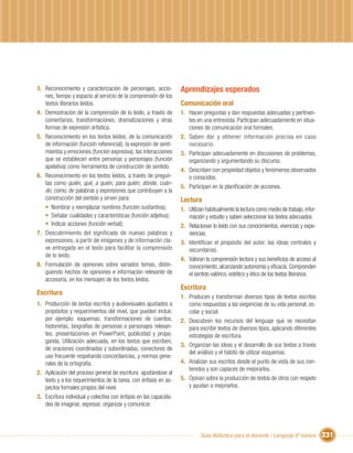 3. Reconocimiento y caracterización de personajes, accio-          Aprendizajes esperados
   nes, tiempo y espacio al servicio de la comprensión de los
   textos literarios leídos.                                       Comunicación oral
4. Demostración de la comprensión de lo leído, a través de         1. Hacen preguntas y dan respuestas adecuadas y pertinen-
   comentarios, transformaciones, dramatizaciones y otras             tes en una entrevista. Participan adecuadamente en situa-
   formas de expresión artística.                                     ciones de comunicación oral formales.
5. Reconocimiento en los textos leídos, de la comunicación         2. Saben dar y obtener información precisa en caso
   de información (función referencial), la expresión de senti-       necesario.
   mientos y emociones (función expresiva), las interacciones      3. Participan adecuadamente en discusiones de problemas,
   que se establecen entre personas y personajes (función             organizando y argumentando su discurso.
   apelativa) como herramienta de construcción de sentido.
                                                                   4. Describen con propiedad objetos y fenómenos observados
6. Reconocimiento en los textos leídos, a través de pregun-           o conocidos.
   tas como quién, qué, a quién, para quién, dónde, cuán-
                                                                   5. Participan en la planiﬁcación de acciones.
   do, cómo, de palabras y expresiones que contribuyen a la
   construcción del sentido y sirven para:                         Lectura
   • Nombrar y reemplazar nombres (función sustantiva);            1. Utilizan habitualmente la lectura como medio de trabajo, infor-
   • Señalar cualidades y características (función adjetiva);         mación y estudio y saben seleccionar los textos adecuados.
   • Indicar acciones (función verbal);                            2. Relacionan lo leído con sus conocimientos, vivencias y expe-
7. Descubrimiento del significado de nuevas palabras y                riencias.
   expresiones, a partir de imágenes y de información cla-         3. Identiﬁcan el propósito del autor, las ideas centrales y
   ve entregada en el texto para facilitar la comprensión             secundarias.
   de lo leído.
                                                                   4. Valoran la comprensión lectora y sus beneﬁcios de acceso al
8. Formulación de opiniones sobre variados temas, distin-             conocimiento, alcanzando autonomía y eﬁcacia. Comprenden
   guiendo hechos de opiniones e información relevante de             el sentido valórico, estético y ético de los textos literarios.
   accesoria, en los mensajes de los textos leídos.
                                                                   Escritura
Escritura
                                                                   1. Producen y transforman diversos tipos de textos escritos
1. Producción de textos escritos y audiovisuales ajustados a          como respuestas a las exigencias de su vida personal, es-
   propósitos y requerimientos del nivel, que pueden incluir,         colar y social.
   por ejemplo: esquemas, transformaciones de cuentos,             2. Descubren los recursos del lenguaje que se necesitan
   historietas, biografías de personas o personajes relevan-          para escribir textos de diversos tipos, aplicando diferentes
   tes, presentaciones en PowerPoint, publicidad y propa-             estrategias de escritura.
   ganda. Utilización adecuada, en los textos que escriben,
                                                                   3. Organizan las ideas y el desarrollo de sus textos a través
   de oraciones coordinadas y subordinadas, conectores de
                                                                      del análisis y el hábito de utilizar esquemas.
   uso frecuente respetando concordancias, y normas gene-
   rales de la ortografía.                                         4. Analizan sus escritos desde el punto de vista de sus con-
                                                                      tenidos y son capaces de mejorarlos.
2. Aplicación del proceso general de escritura ajustándose al
   texto y a los requerimientos de la tarea, con énfasis en as-    5. Opinan sobre la producción de textos de otros con respeto
   pectos formales propios del nivel.                                 y ayudan a mejorarlos.
3. Escritura individual y colectiva con énfasis en las capacida-
   des de imaginar, expresar, organizar y comunicar.




                                                                            Guía didáctica para el docente / Lenguaje 6º básico         231
 