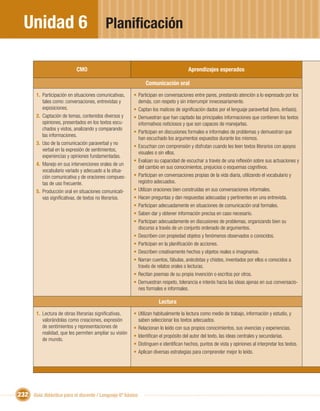 Unidad 6                                 Planiﬁcación

                            CMO                                                        Aprendizajes esperados

                                                                Comunicación oral
        1. Participación en situaciones comunicativas,    • Participan en conversaciones entre pares, prestando atención a lo expresado por los
           tales como: conversaciones, entrevistas y        demás, con respeto y sin interrumpir innecesariamente.
           exposiciones.                                  • Captan los matices de signiﬁcación dados por el lenguaje paraverbal (tono, énfasis).
        2. Captación de temas, contenidos diversos y      • Demuestran que han captado las principales informaciones que contienen los textos
           opiniones, presentados en los textos escu-       informativos noticiosos y que son capaces de manejarlas.
           chados y vistos, analizando y comparando
                                                          • Participan en discusiones formales e informales de problemas y demuestran que
           las informaciones.
                                                            han escuchado los argumentos expuestos durante los mismos.
        3. Uso de la comunicación paraverbal y no
                                                          • Escuchan con comprensión y disfrutan cuando les leen textos literarios con apoyos
           verbal en la expresión de sentimientos,
                                                            visuales o sin ellos.
           experiencias y opiniones fundamentadas.
                                                          • Evalúan su capacidad de escuchar a través de una reﬂexión sobre sus actuaciones y
        4. Manejo en sus intervenciones orales de un
                                                            del cambio en sus conocimientos, prejuicios o esquemas cognitivos.
           vocabulario variado y adecuado a la situa-
           ción comunicativa y de oraciones compues-      • Participan en conversaciones propias de la vida diaria, utilizando el vocabulario y
           tas de uso frecuente.                            registro adecuados.
        5. Producción oral en situaciones comunicati-     • Utilizan oraciones bien construidas en sus conversaciones informales.
           vas signiﬁcativas, de textos no literarios.    • Hacen preguntas y dan respuestas adecuadas y pertinentes en una entrevista.
                                                          • Participan adecuadamente en situaciones de comunicación oral formales.
                                                          • Saben dar y obtener información precisa en caso necesario.
                                                          • Participan adecuadamente en discusiones de problemas, organizando bien su
                                                            discurso a través de un conjunto ordenado de argumentos.
                                                          • Describen con propiedad objetos y fenómenos observados o conocidos.
                                                          • Participan en la planiﬁcación de acciones.
                                                          • Describen creativamente hechos y objetos reales o imaginarios.
                                                          • Narran cuentos, fábulas, anécdotas y chistes, inventados por ellos o conocidos a
                                                            través de relatos orales o lecturas.
                                                          • Recitan poemas de su propia invención o escritos por otros.
                                                          • Demuestran respeto, tolerancia e interés hacia las ideas ajenas en sus conversacio-
                                                            nes formales e informales.

                                                                       Lectura
        1. Lectura de obras literarias signiﬁcativas,     • Utilizan habitualmente la lectura como medio de trabajo, información y estudio, y
           valorándolas como creaciones, expresión          saben seleccionar los textos adecuados.
           de sentimientos y representaciones de          • Relacionan lo leído con sus propios conocimientos, sus vivencias y experiencias.
           realidad, que les permiten ampliar su visión
                                                          • Identiﬁcan el propósito del autor del texto, las ideas centrales y secundarias.
           de mundo.
                                                          • Distinguen e identiﬁcan hechos, puntos de vista y opiniones al interpretar los textos.
                                                          • Aplican diversas estrategias para comprender mejor lo leído.




232 Guía didáctica para el docente / Lenguaje 6º básico
 