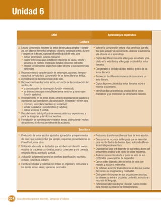 Unidad 6

                                            CMO                                                          Aprendizajes esperados

                                                                           Lectura
        2. Lectura comprensiva frecuente de textos de estructuras simples y comple-      • Valoran la comprensión lectora y los beneﬁcios que ella
           jas, con algunos elementos complejos, utilizando estrategias antes, durante     trae para acceder al conocimiento, alcanzar la autonomía
           y después de la lectura, captando el sentido global del texto, para             y la eﬁcacia en el aprendizaje.
           • extraer información explícita relevante;                                    • Captan las diferencias entre el lenguaje escuchado y ha-
           • realizar inferencias para establecer relaciones de causa, efecto y
                                                                                           blado en la vida diaria y el lenguaje propio de los textos
              secuencia de hechos, integrando detalles relevantes del texto;
           • integrar conocimientos especíﬁcos sobre el tema y sus experiencias            literarios.
              personales.                                                                • Comprenden el sentido valórico, estético y ético de los
        3. Reconocimiento y caracterización de personajes, acciones, tiempo y              textos literarios.
           espacio al servicio de la comprensión de los textos literarios leídos.        • Reconocen las diferentes maneras de acercarse a un
        4. Demostración de la comprensión de lo leído.                                     texto literario.
        5. Reconocimiento en los textos leídos, en función de la construcción del        • Captan la proyección de los textos literarios sobre sí
           sentido, de
                                                                                           mismos y su entorno.
           • la comunicación de información (función referencial);
           • las interacciones que se establecen entre personas y personajes             • Identiﬁcan las características propias de los textos
              (función apelativa).                                                         dramáticos y los diferencian de otros textos literarios.
        6. Reconocimiento en los textos leídos, a través de preguntas de palabras y
           expresiones que contribuyen a la construcción del sentido y sirven para
           • nombrar y reemplazar nombres (f. sustantiva);
           • señalar cualidades y características (f. adjetiva);
           • indicar acciones (f. verbal).
        7. Descubrimiento del signiﬁcado de nuevas palabras y expresiones, a
           partir de imágenes y de información clave.
        8. Formulación de opiniones sobre variados temas, distinguiendo hechos
           de opiniones, e información relevante de accesoria.

                                                                          Escritura
        1. Producción de textos escritos ajustados a propósitos y requerimientos         • Producen y transforman diversos tipos de texto escritos.
           del nivel, que pueden incluir, por ejemplo, esquemas, presentaciones en       • Descubren los recursos del lenguaje que se necesitan
           PowerPoint, entre otros.                                                        para escribir textos de diversos tipos, aplicando diferen-
        2. Utilización adecuada, en los textos que escriben con intención comu-            tes estrategias de escritura.
           nicativa, de oraciones coordinadas, usando conectores y una correcta          • Organizan las ideas y el desarrollo de sus textos a través del
           ortografía literal, acentual y puntual.                                         pensamiento analítico y del hábito de utilizar esquemas.
                                                                                         • Analizan sus escritos desde el punto de vista de sus
        3. Aplicación del proceso general de escritura (planiﬁcación, escritura,
                                                                                           contenidos y son capaces de mejorarlos.
           revisión, reescritura, edición).
                                                                                         • Opinan sobre la producción de textos de otros con
        4. Escritura individual y colectiva con énfasis en organizar y comunicar a         respeto, y ayudan a mejorarlos.
           los demás temas, ideas y opiniones personales.                                • Se habitúan a escribir textos literarios en los que puedan
                                                                                           dar curso a su imaginación y creatividad.
                                                                                         • Distinguen e incorporan en sus producciones escritas,
                                                                                           las diferencias entre el propósito, contenido, estructura y
                                                                                           recursos del lenguaje.
                                                                                         • Reﬂexionan sobre sus logros y buscan nuevos modos
                                                                                           para mejorar su creación de textos literarios.



234 Guía didáctica para el docente / Lenguaje 6º básico
 